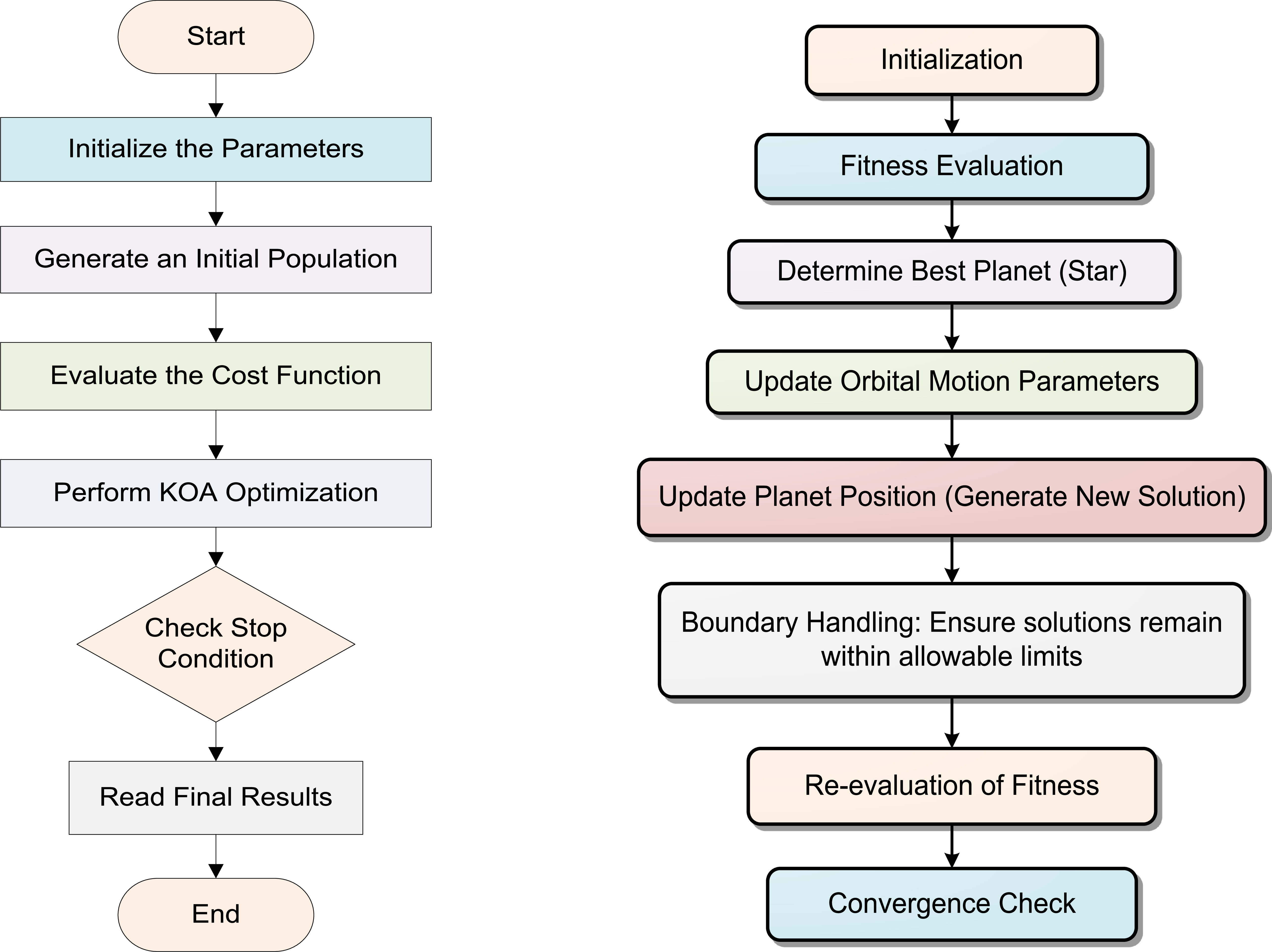 ORPD enhancement using TCSC and UPFC: a Kepler optimization algorithm ...