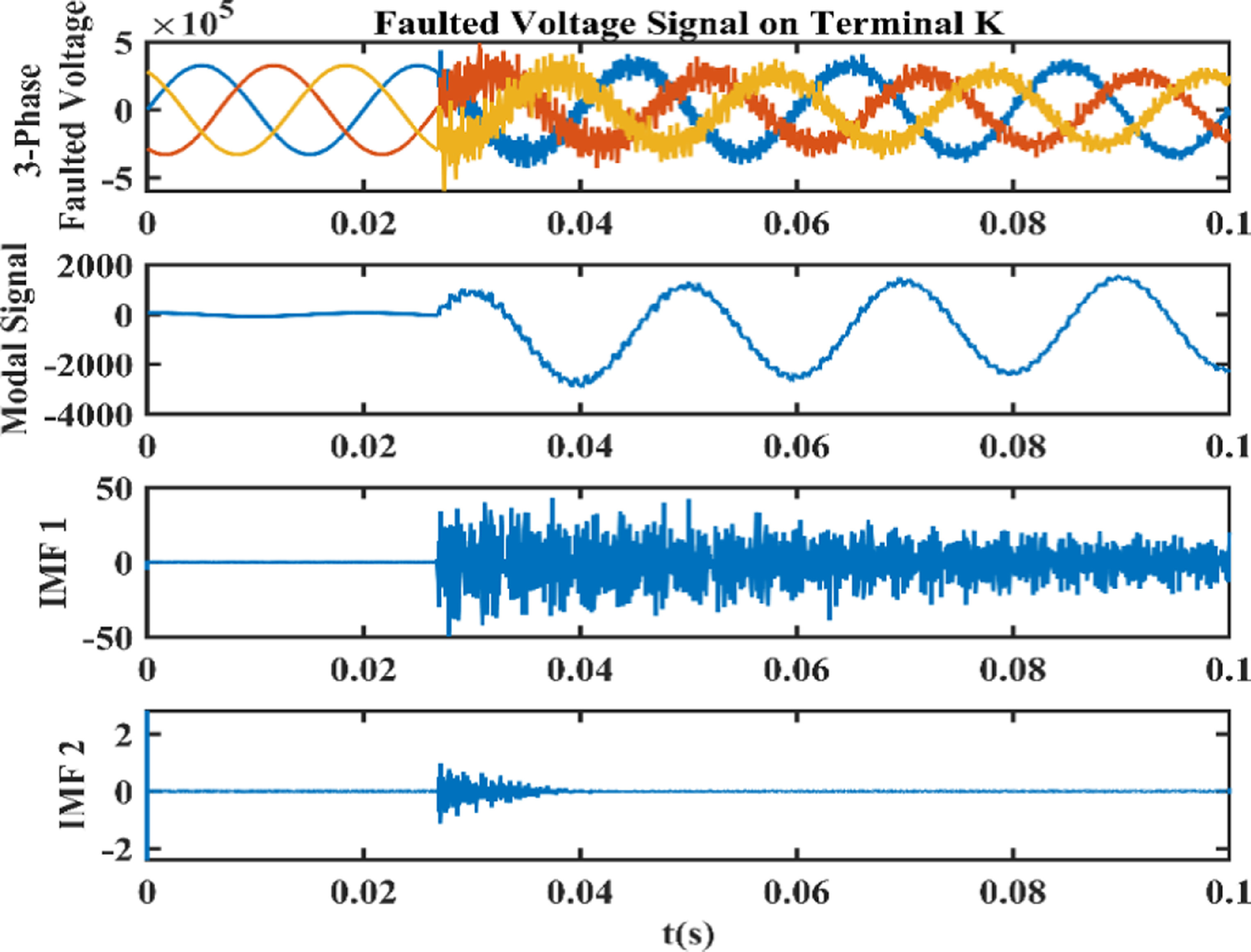 For multiple-terminal transmission line analysis: fault location and ...