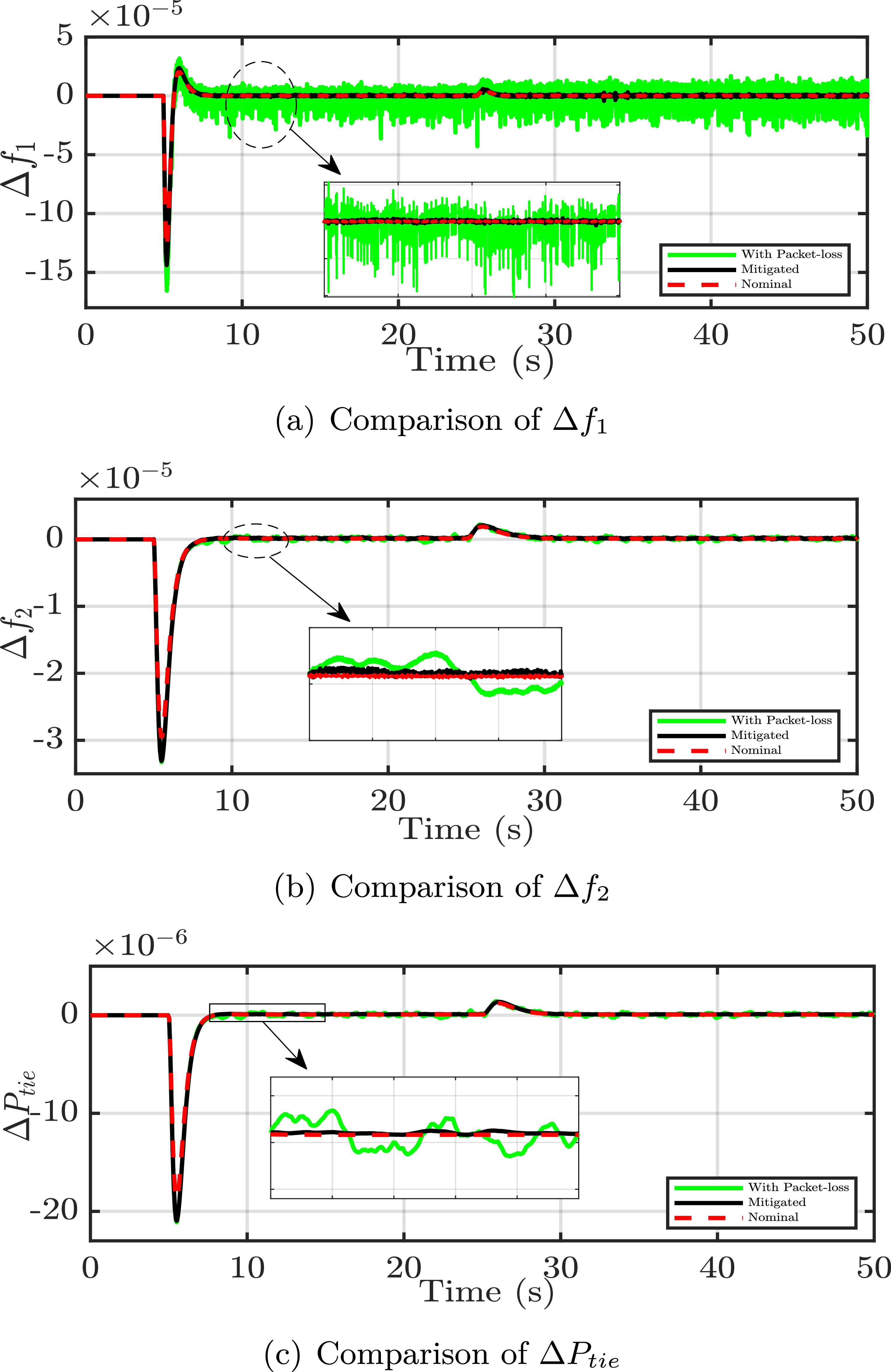 Resilient load frequency control of multi-area power systems with ...