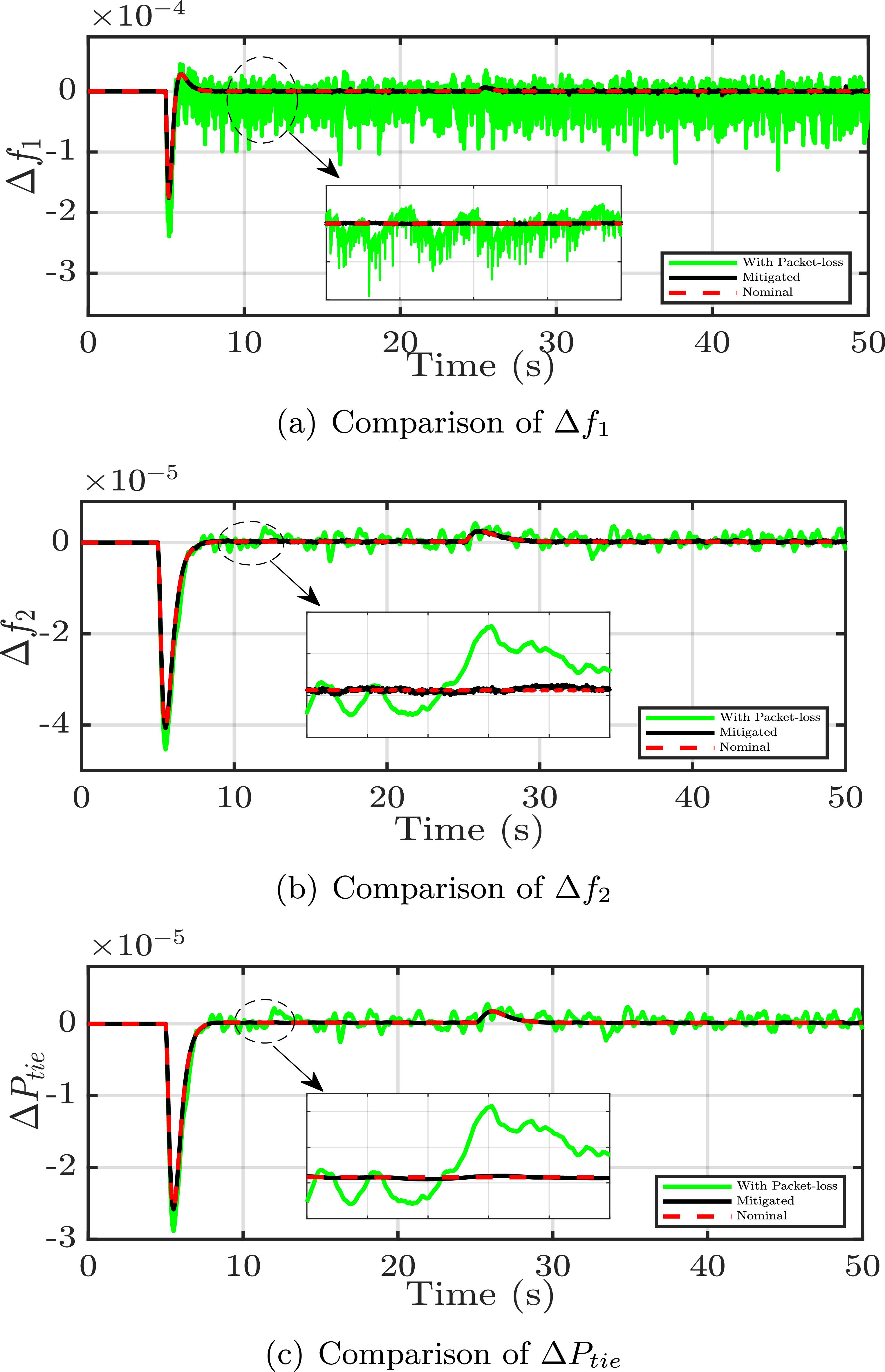 Resilient load frequency control of multi-area power systems with ...