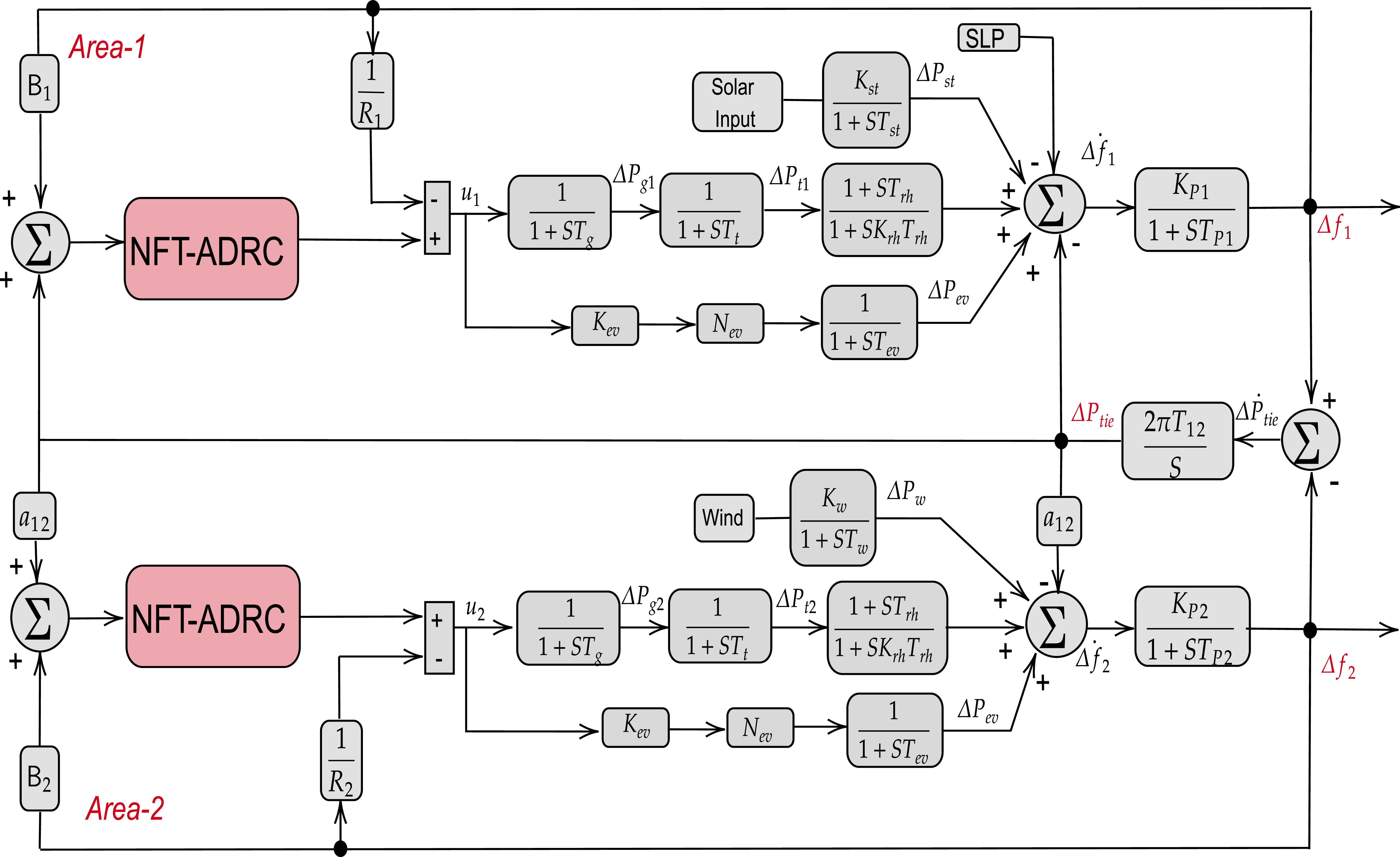 Resilient load frequency control of multi-area power systems with ...