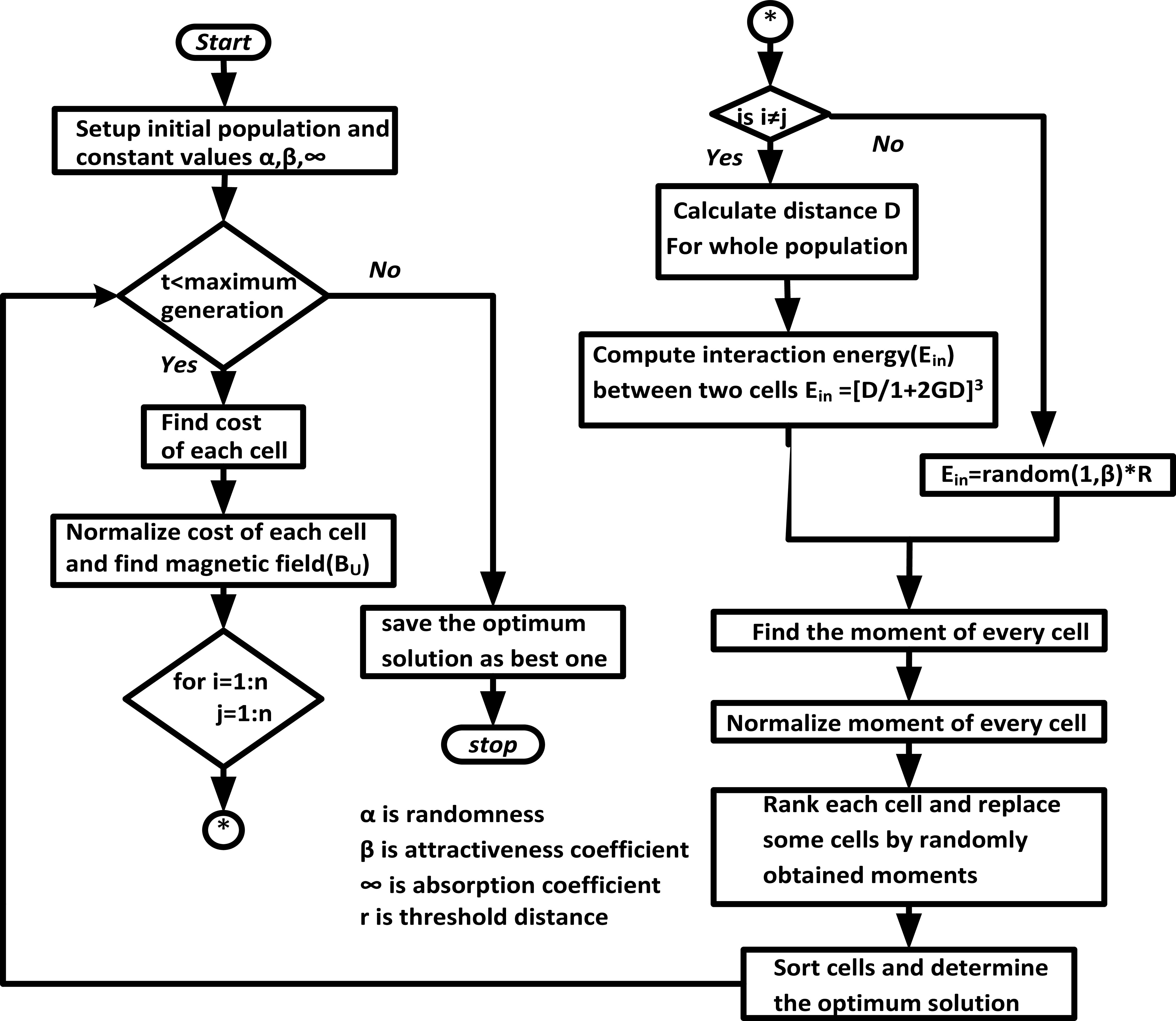 Resilient load frequency control of multi-area power systems with ...