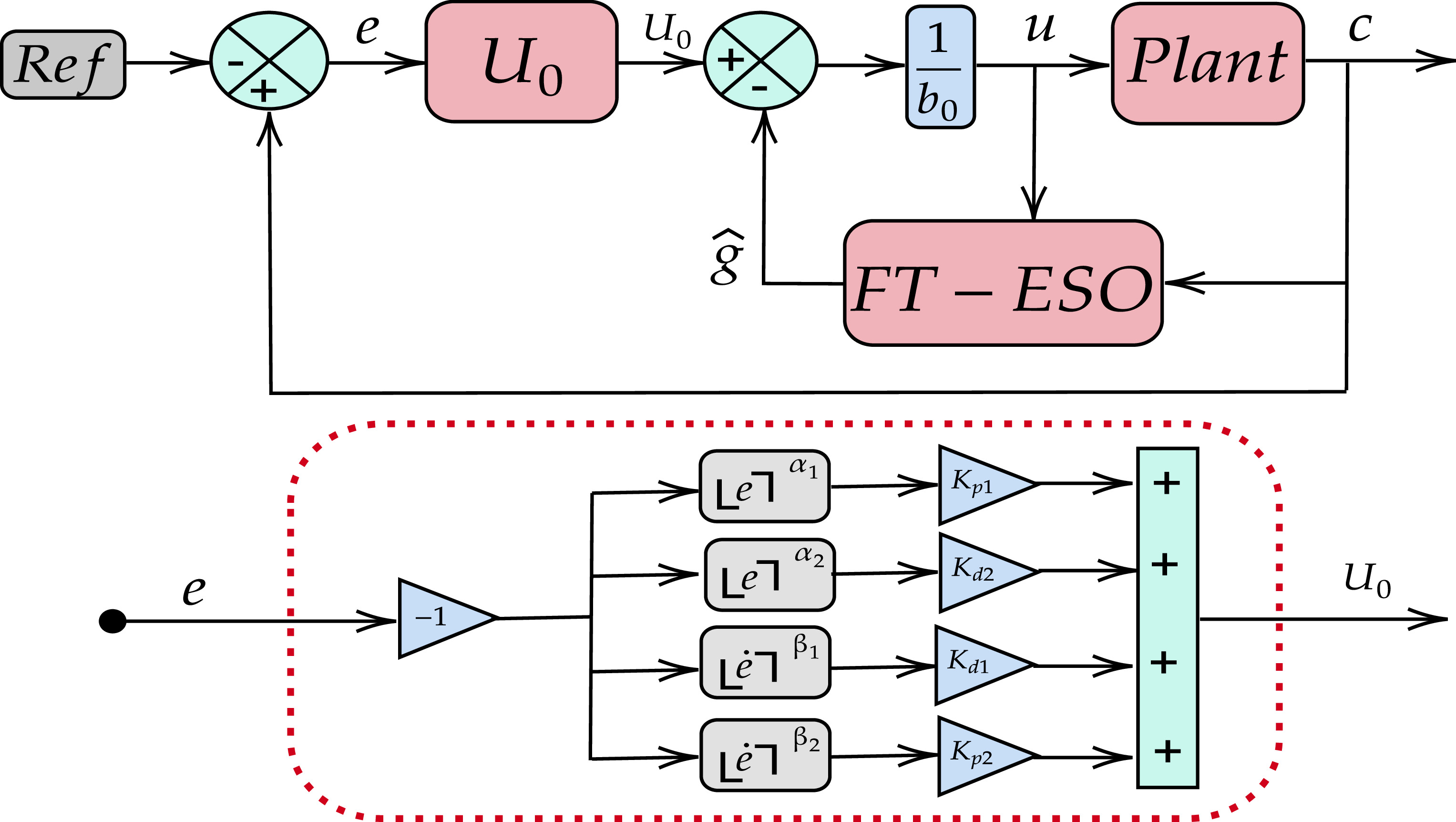 Resilient load frequency control of multi-area power systems with ...