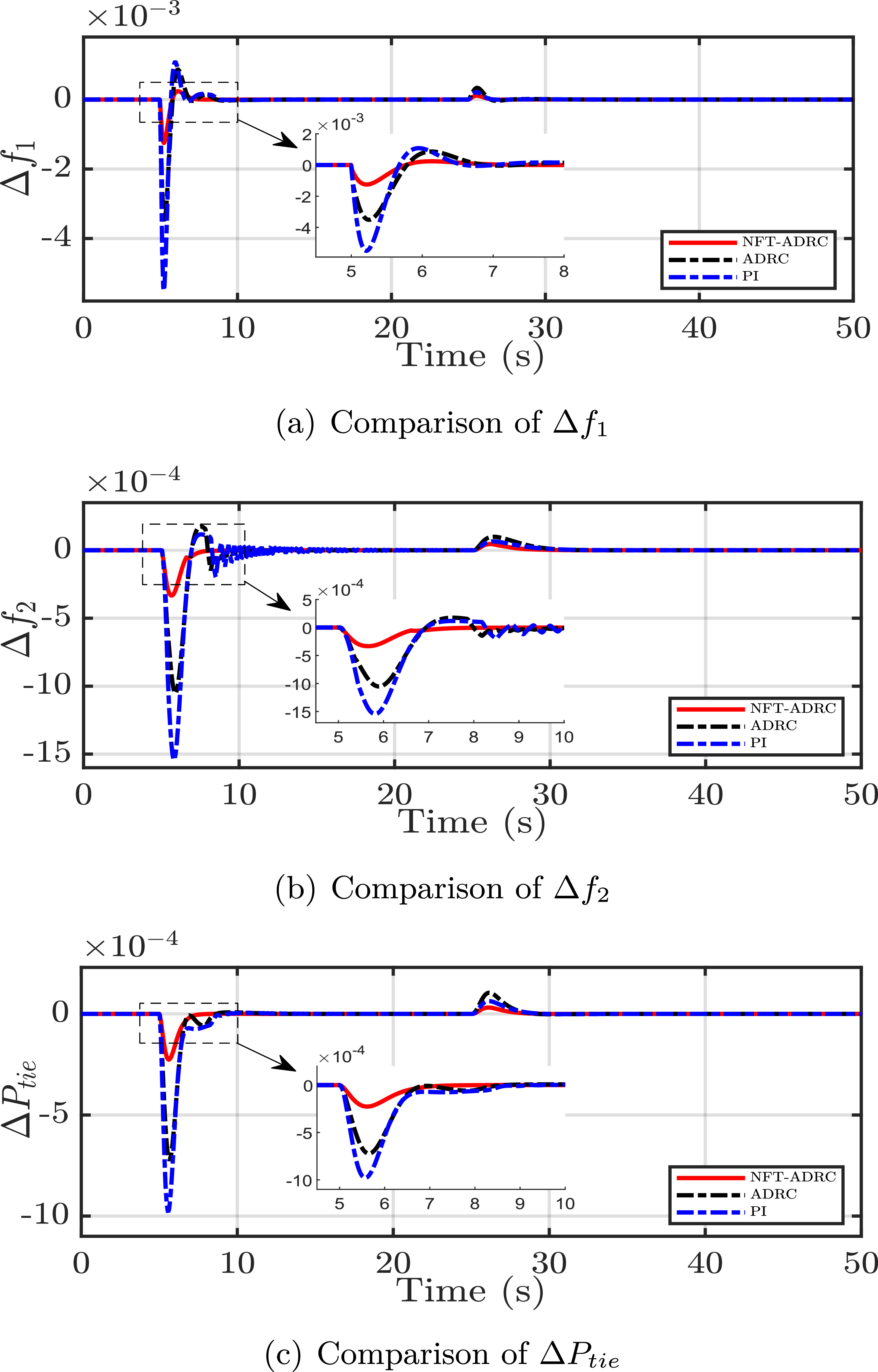 Resilient load frequency control of multi-area power systems with ...