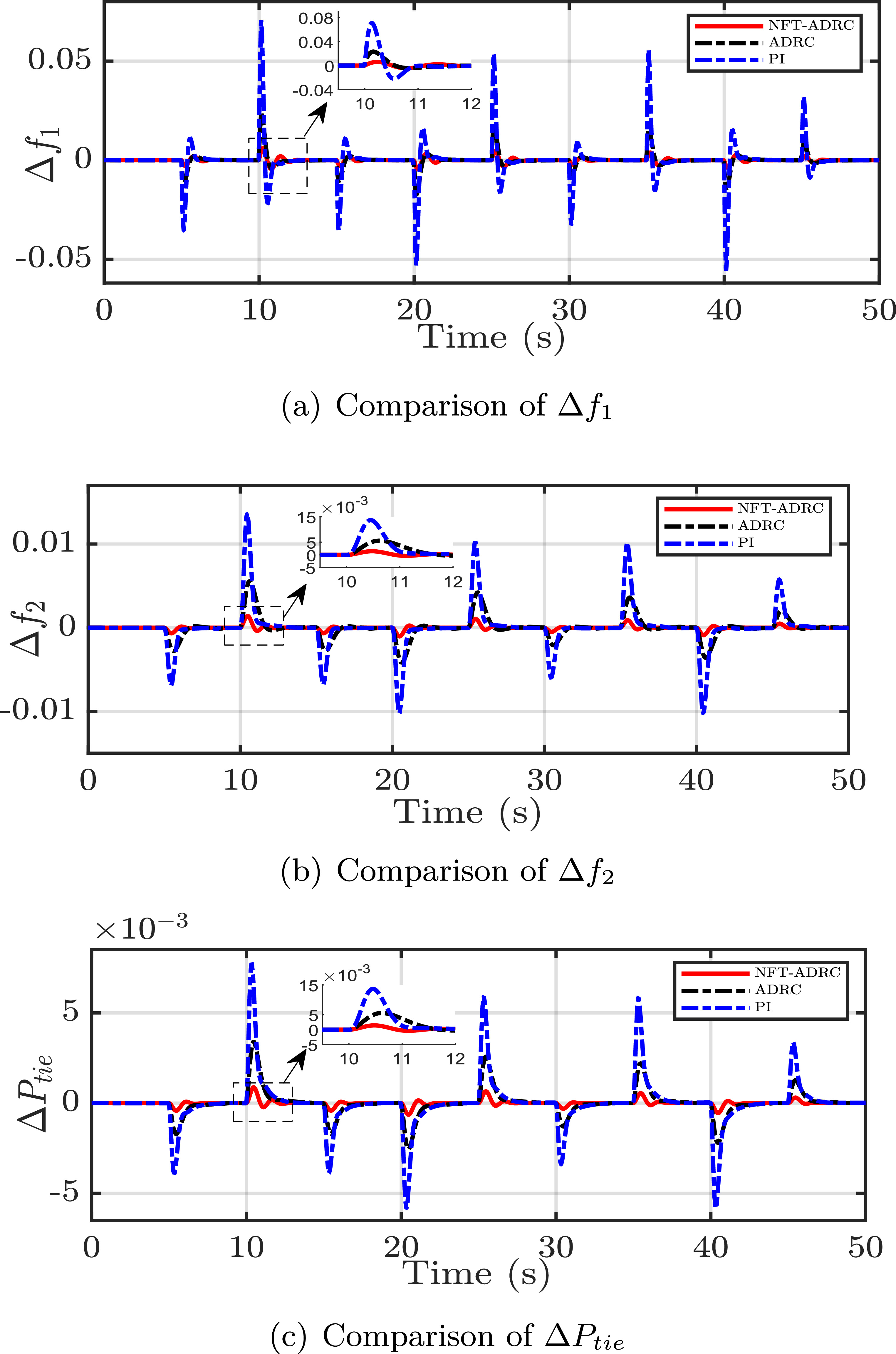 Resilient load frequency control of multi-area power systems with ...