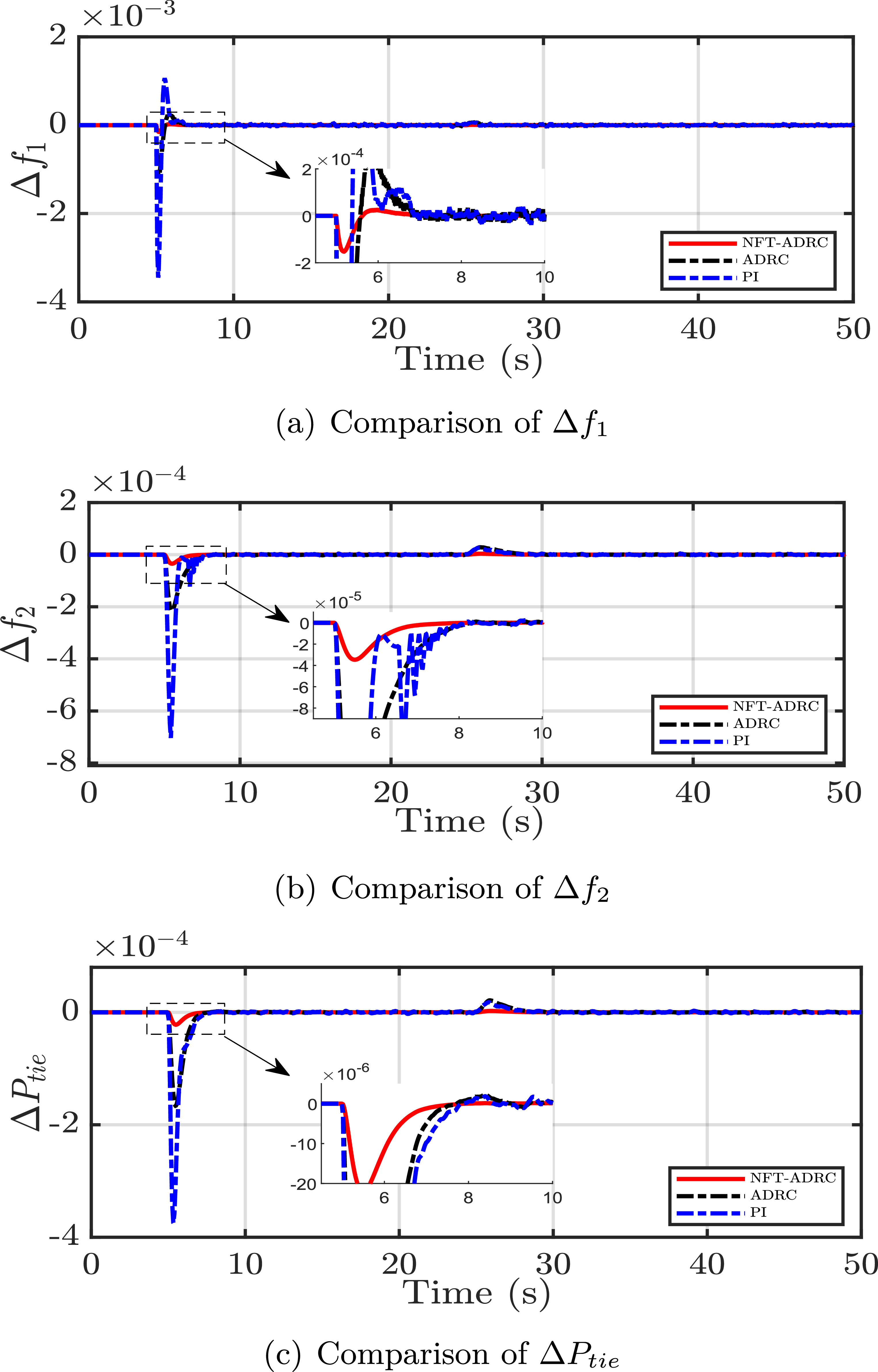 Resilient load frequency control of multi-area power systems with ...
