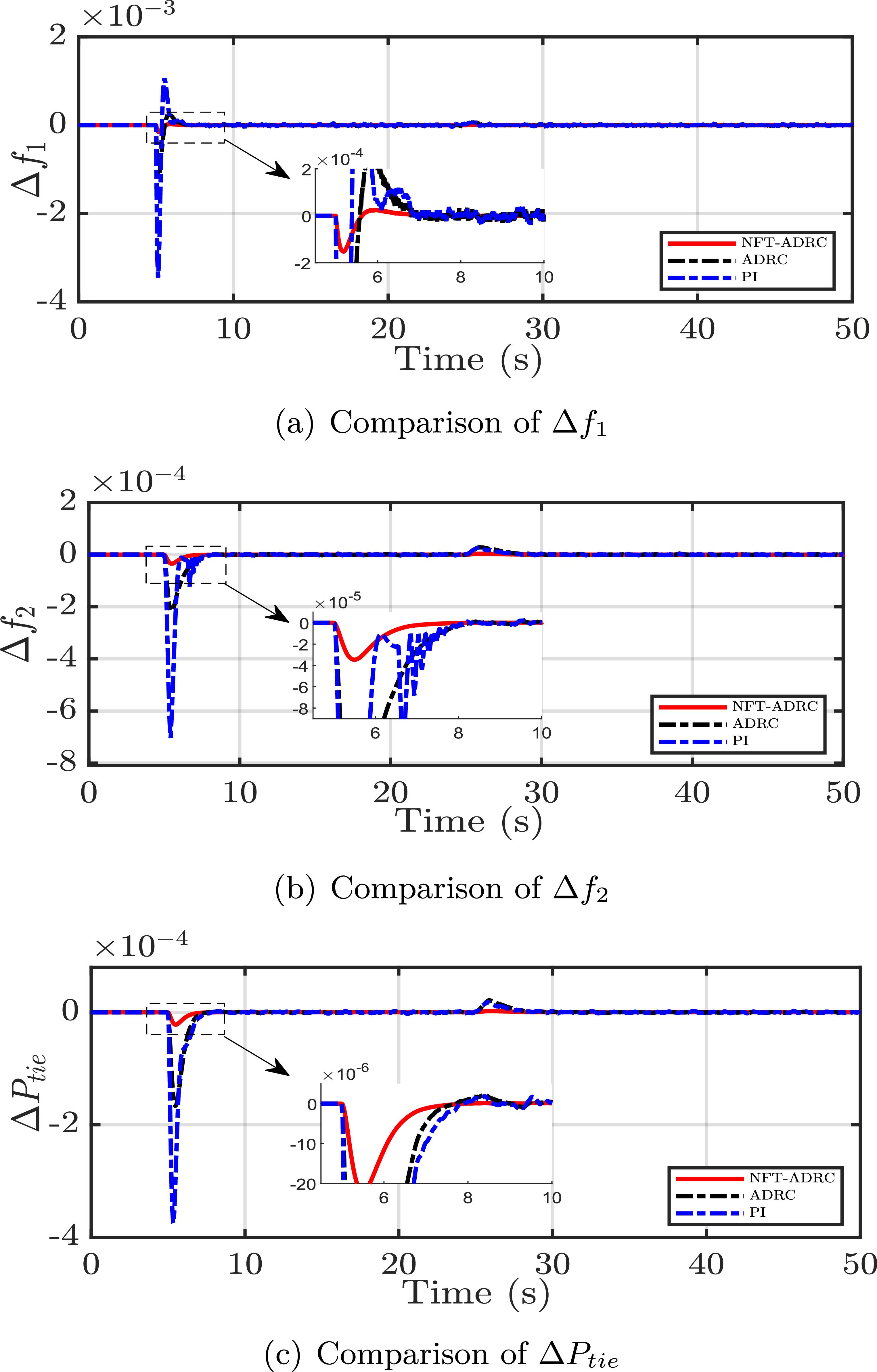 Resilient load frequency control of multi-area power systems with ...