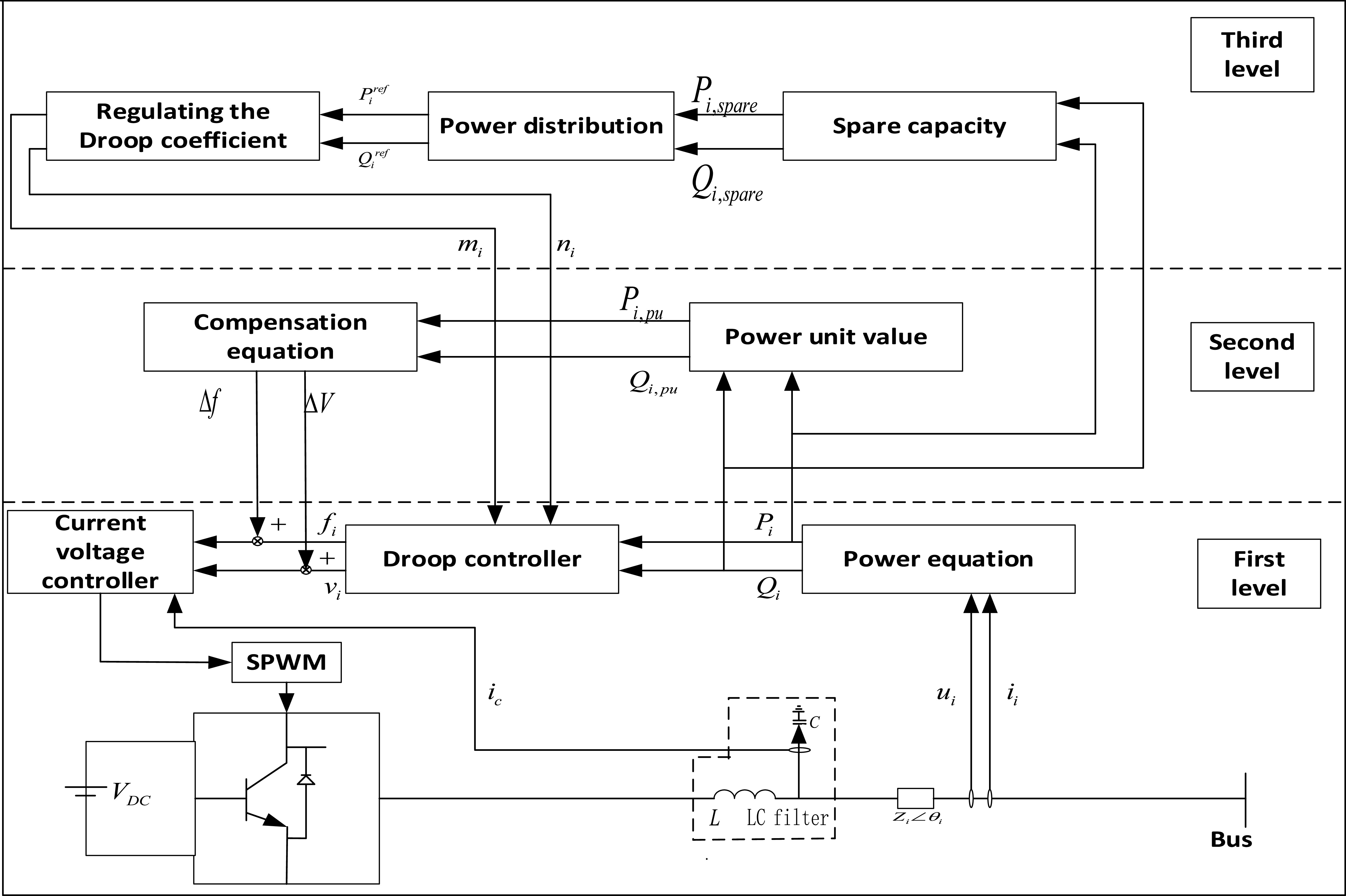 Multi-agent hierarchical and distributed optimization strategy for ...