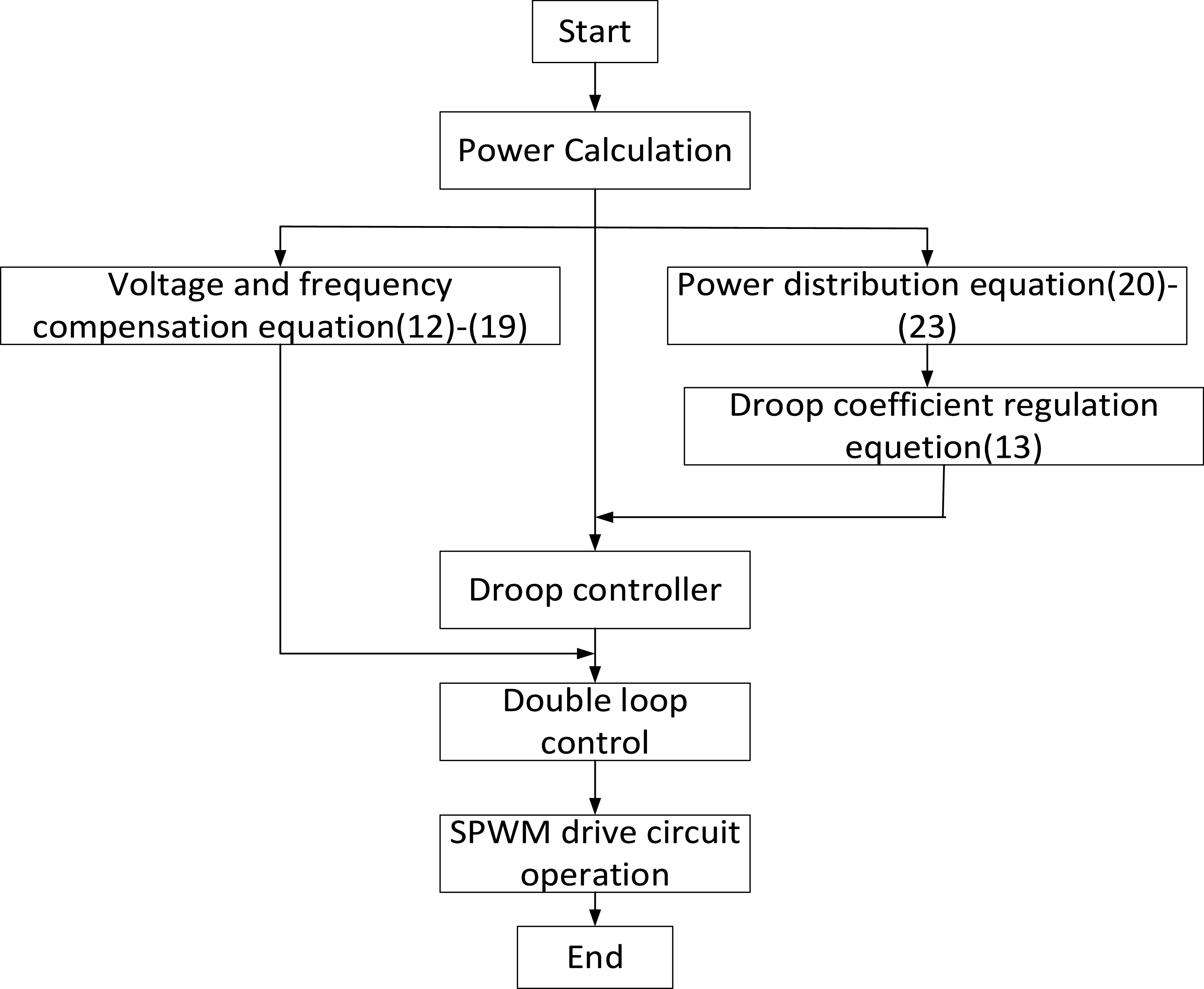 Multi-agent hierarchical and distributed optimization strategy for ...