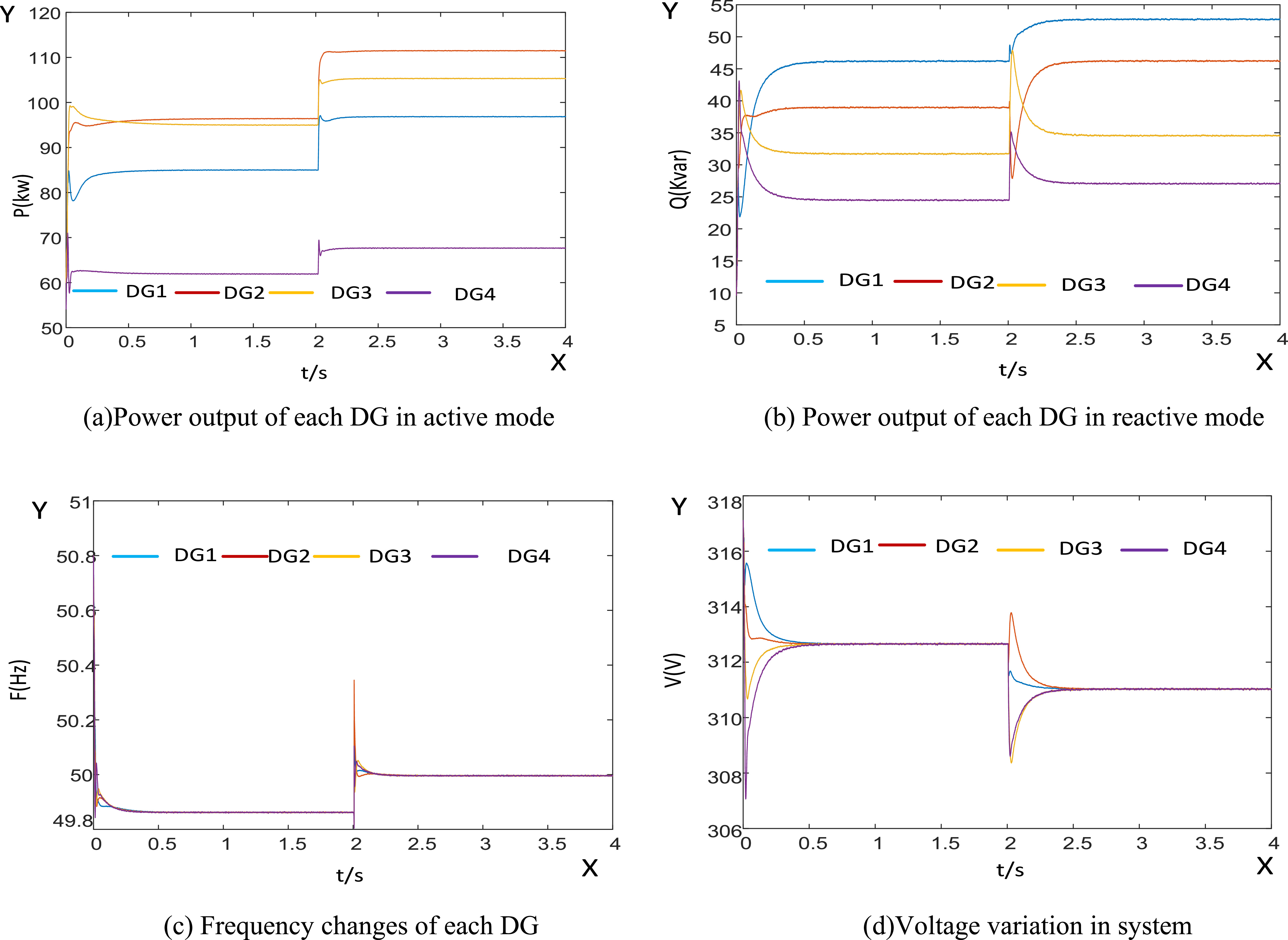 Multi-agent hierarchical and distributed optimization strategy for ...