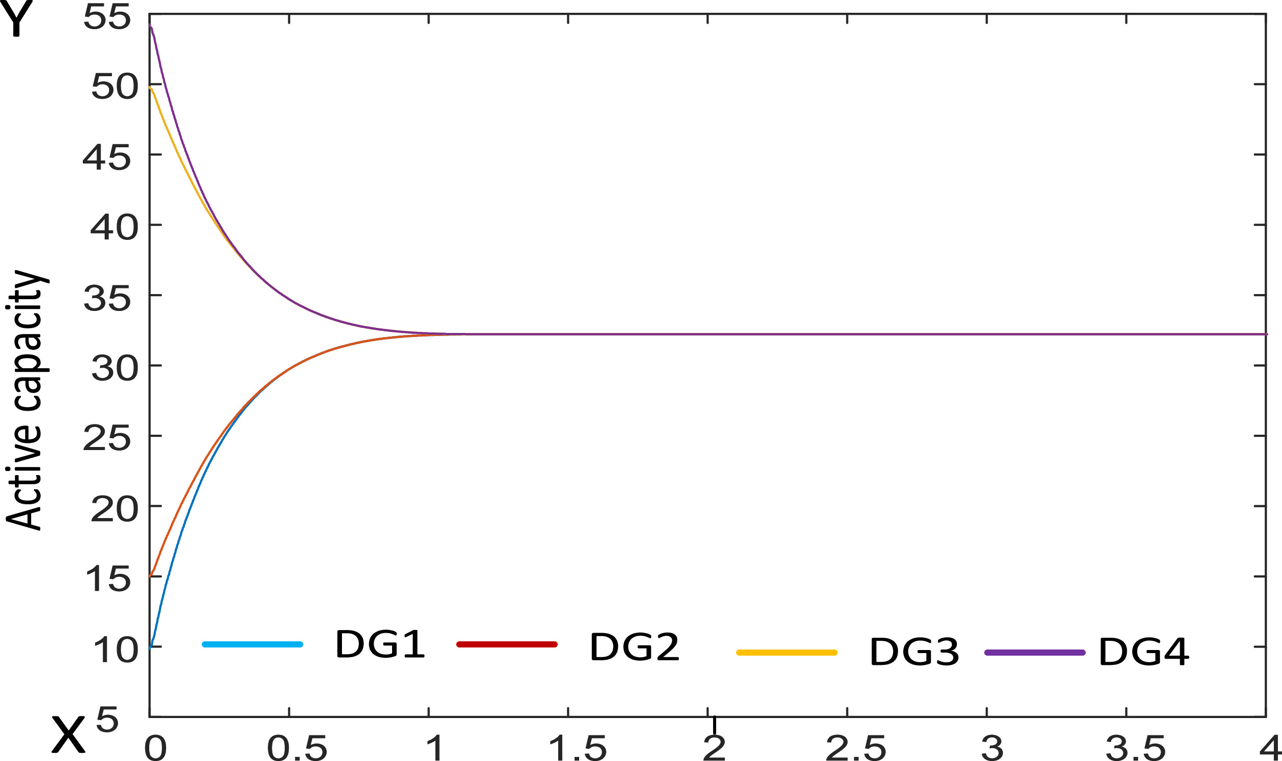 Multi-agent hierarchical and distributed optimization strategy for ...