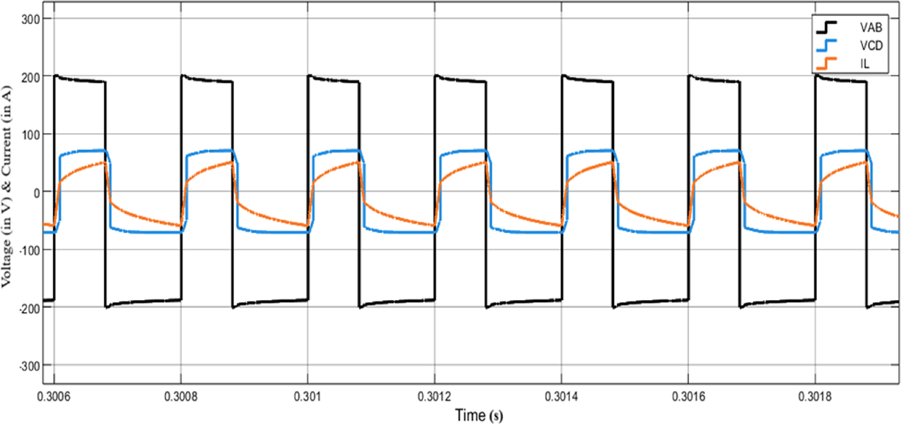 Implementation of deep reinforcement learning control for voltage ...