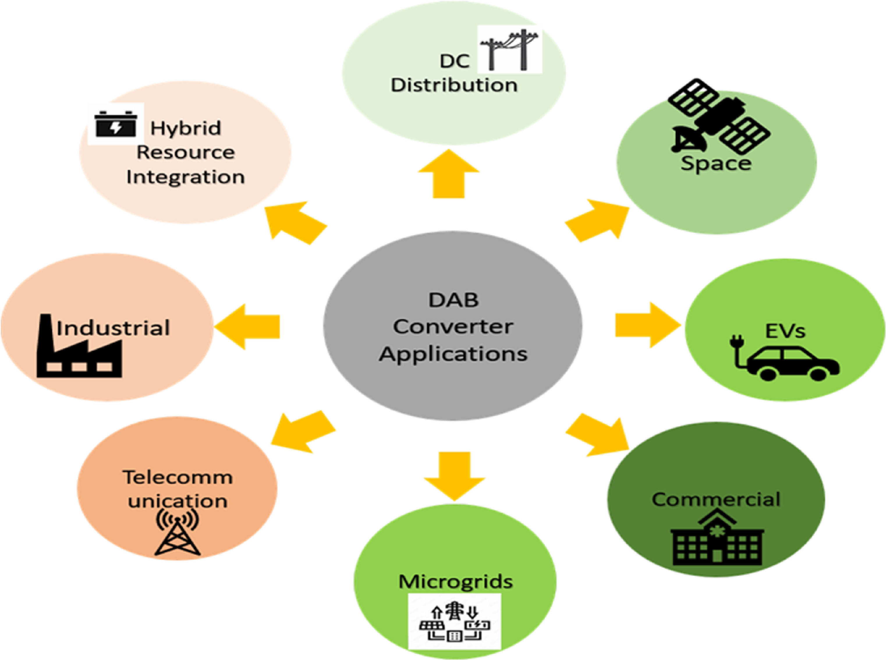 Implementation of deep reinforcement learning control for voltage ...
