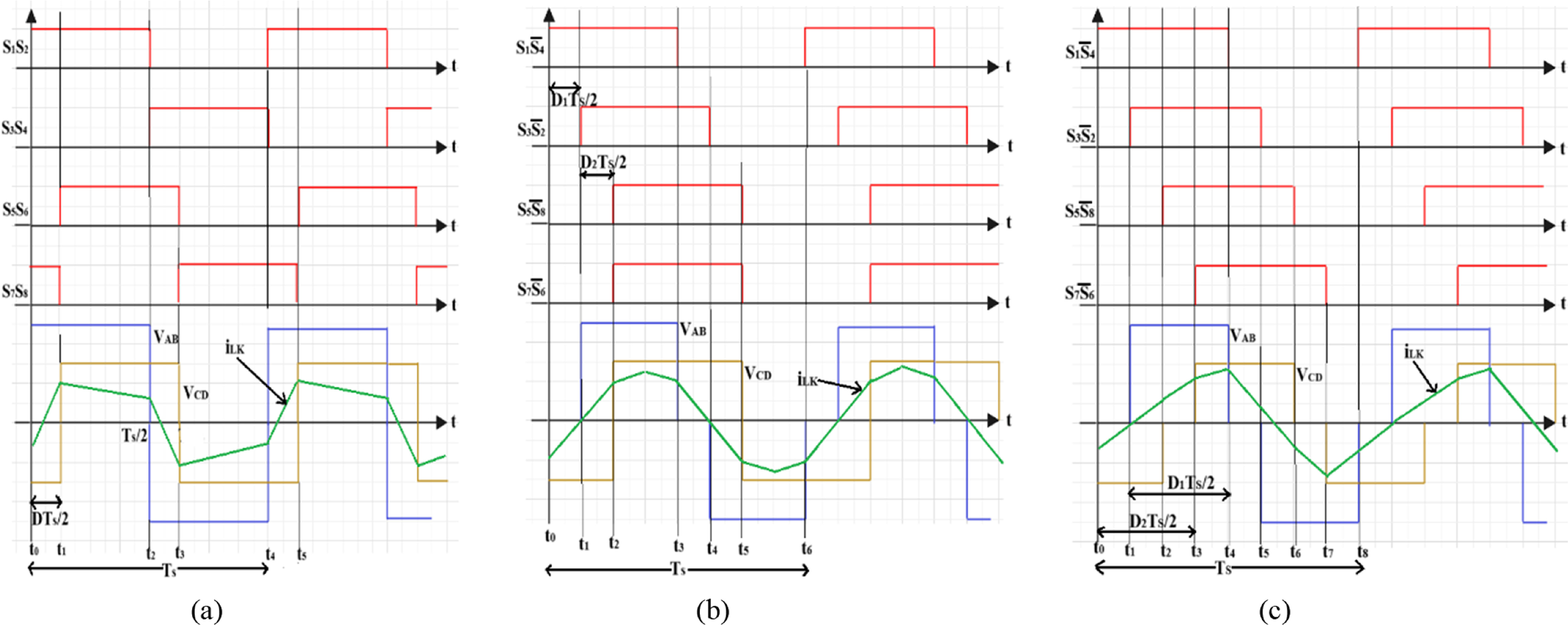 Implementation of deep reinforcement learning control for voltage ...