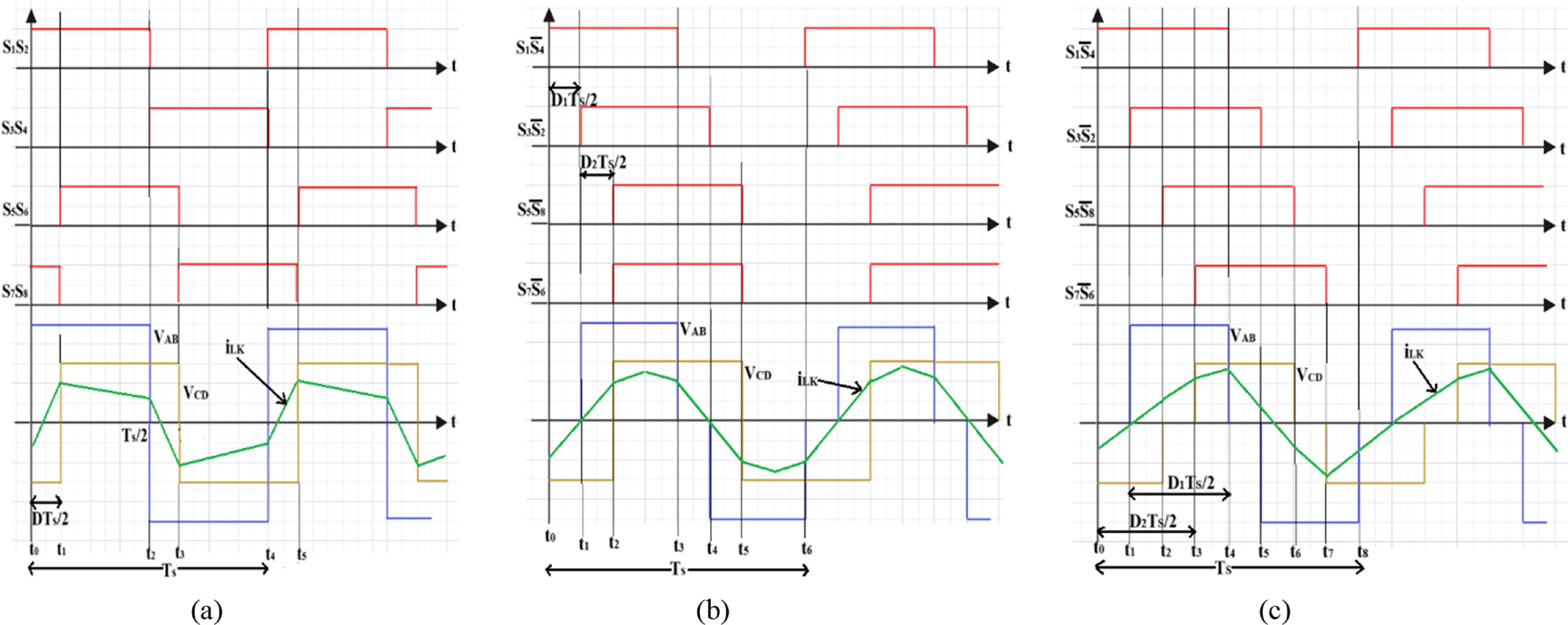 Implementation of deep reinforcement learning control for voltage ...