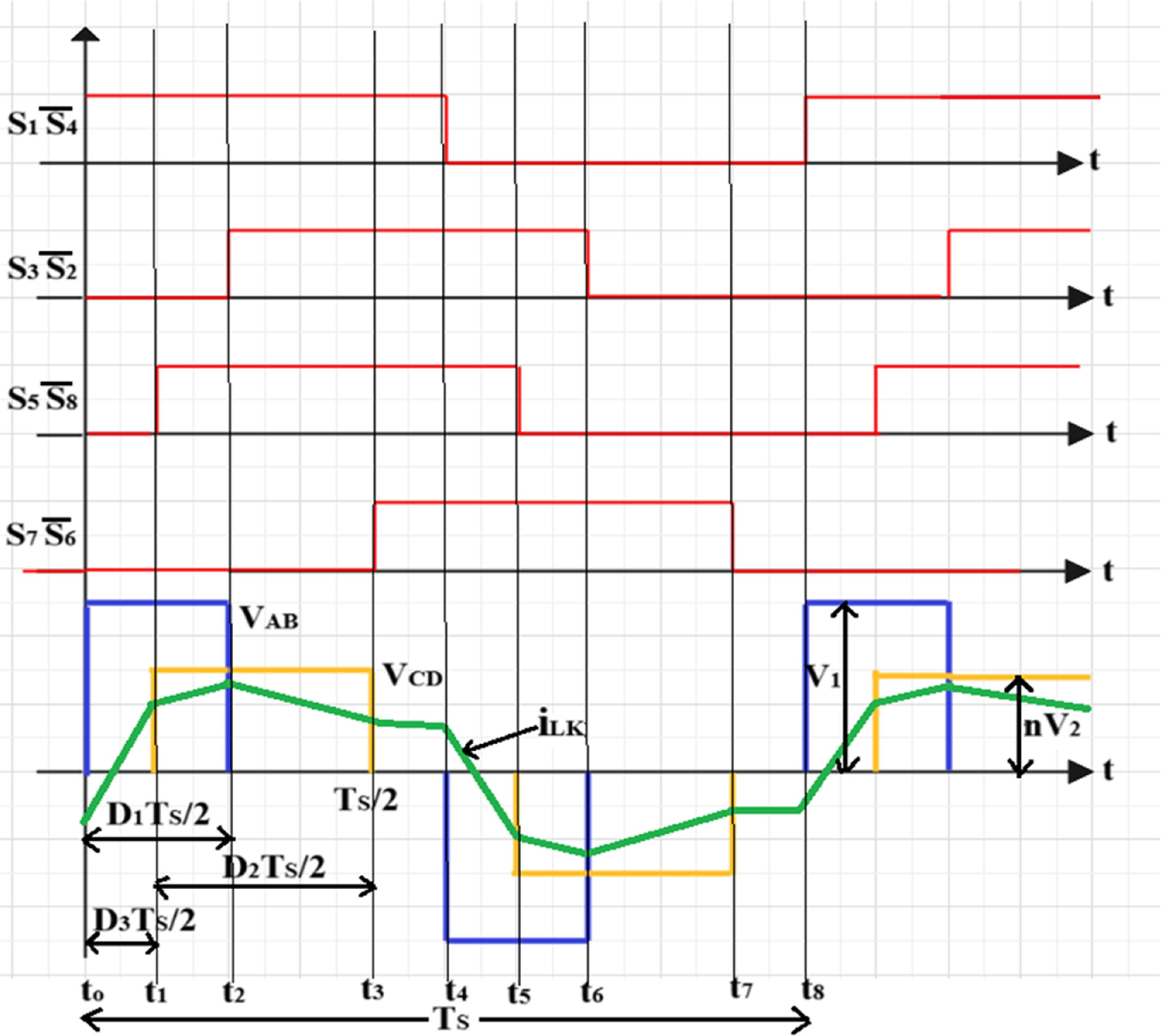 Implementation of deep reinforcement learning control for voltage ...