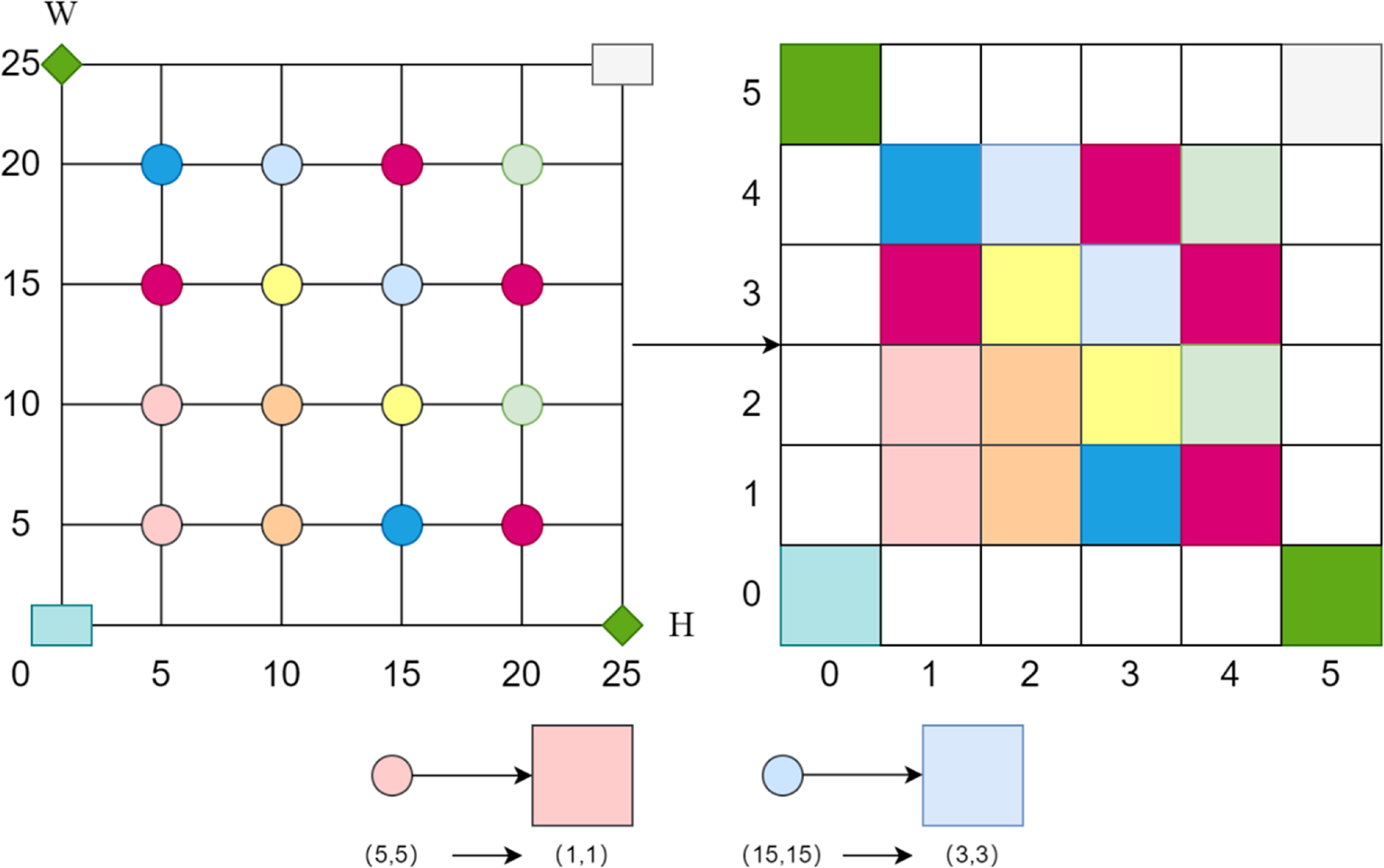 Modular matrix workshop multi-AGV collaborative scheduling: dynamic ...
