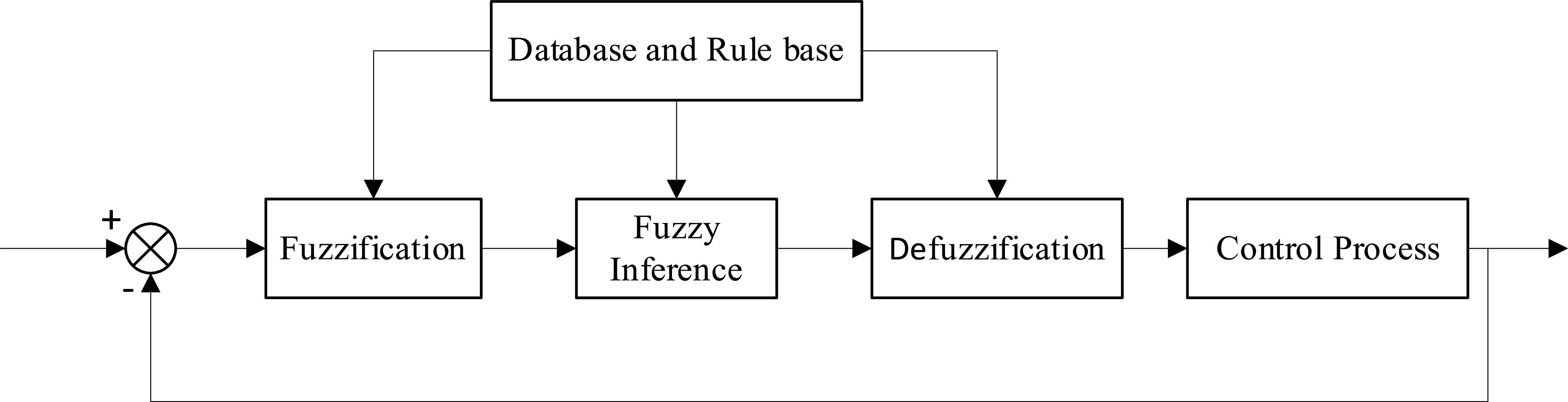 Design and application of temperature controller based on BP neural ...
