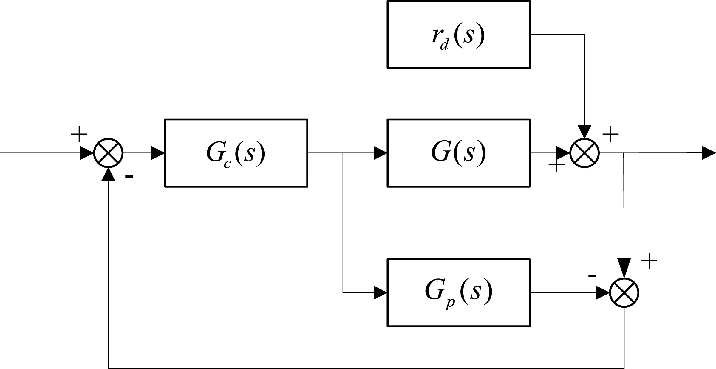 Design and application of temperature controller based on BP neural ...