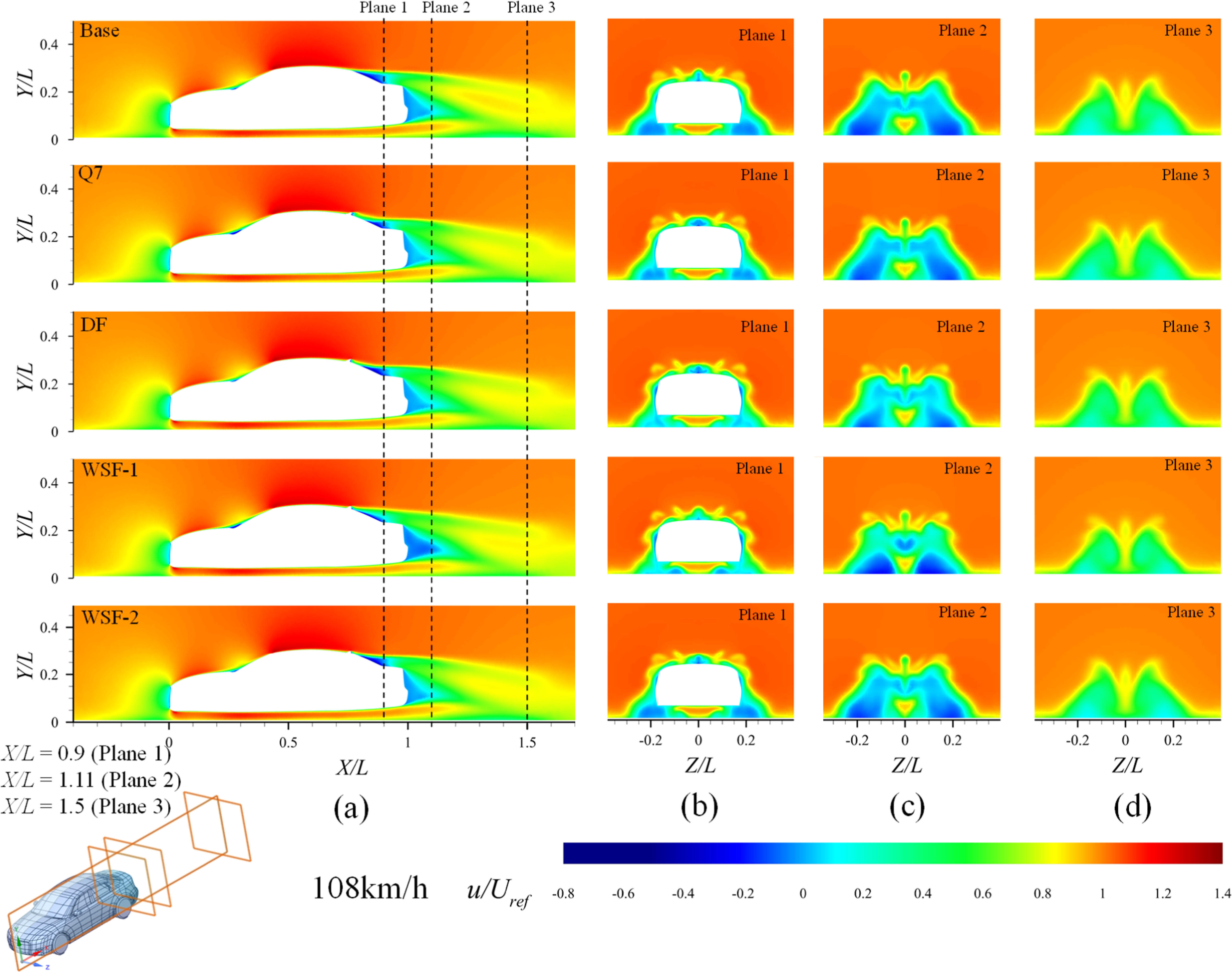 Aerodynamic performance of bio-inspired vortex generator on automobiles ...