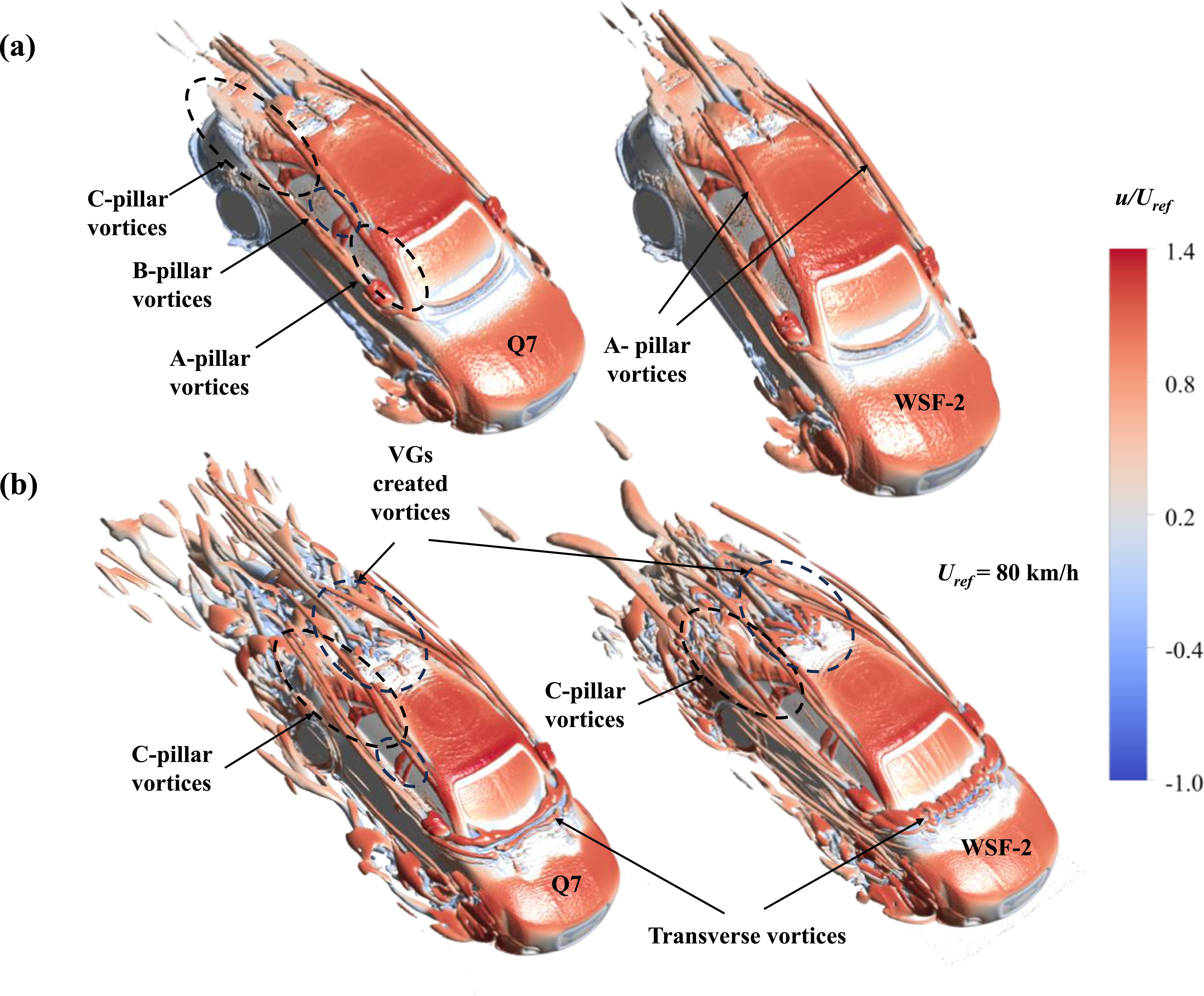 Aerodynamic performance of bio-inspired vortex generator on automobiles ...