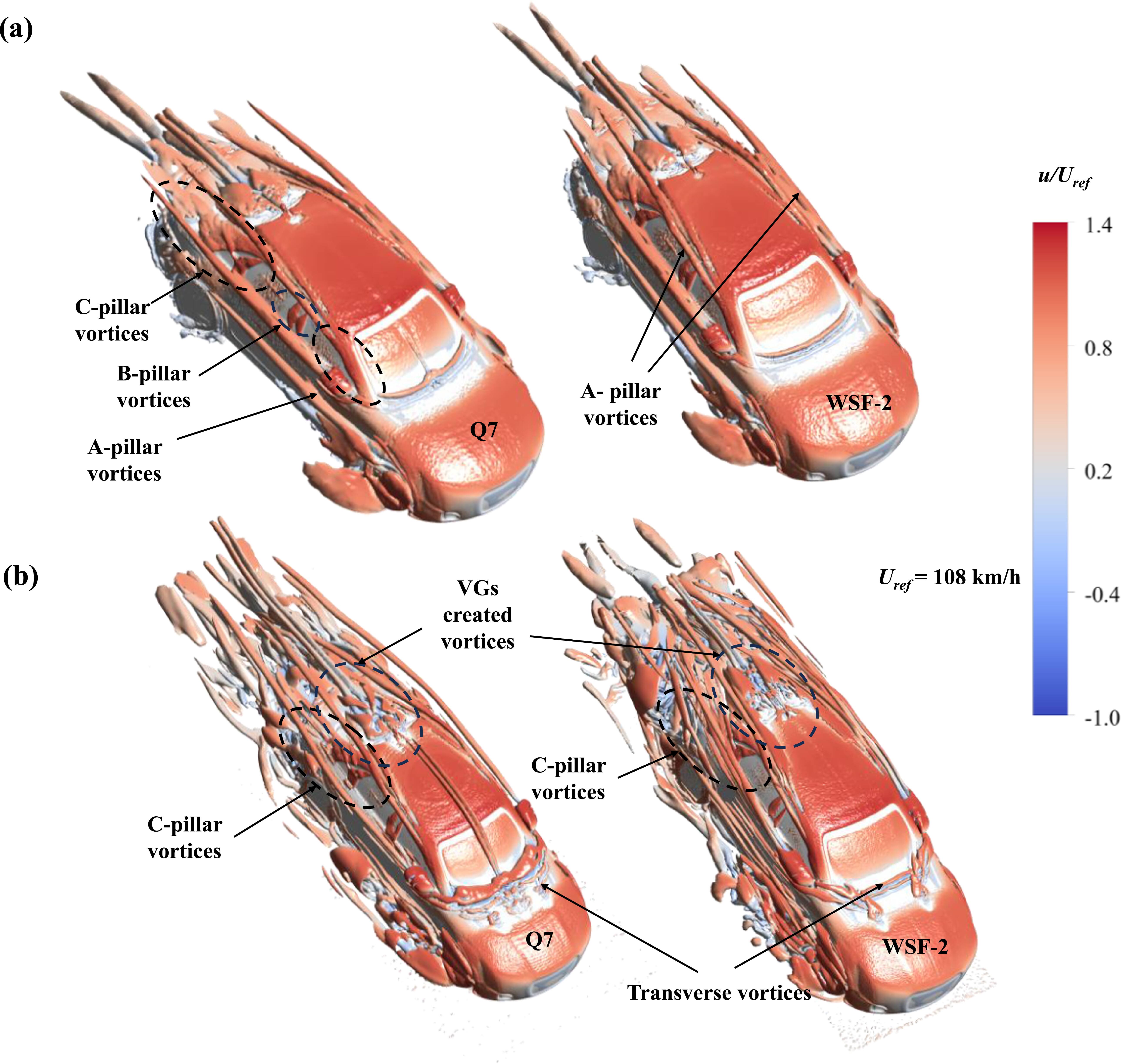 Aerodynamic performance of bio-inspired vortex generator on automobiles ...