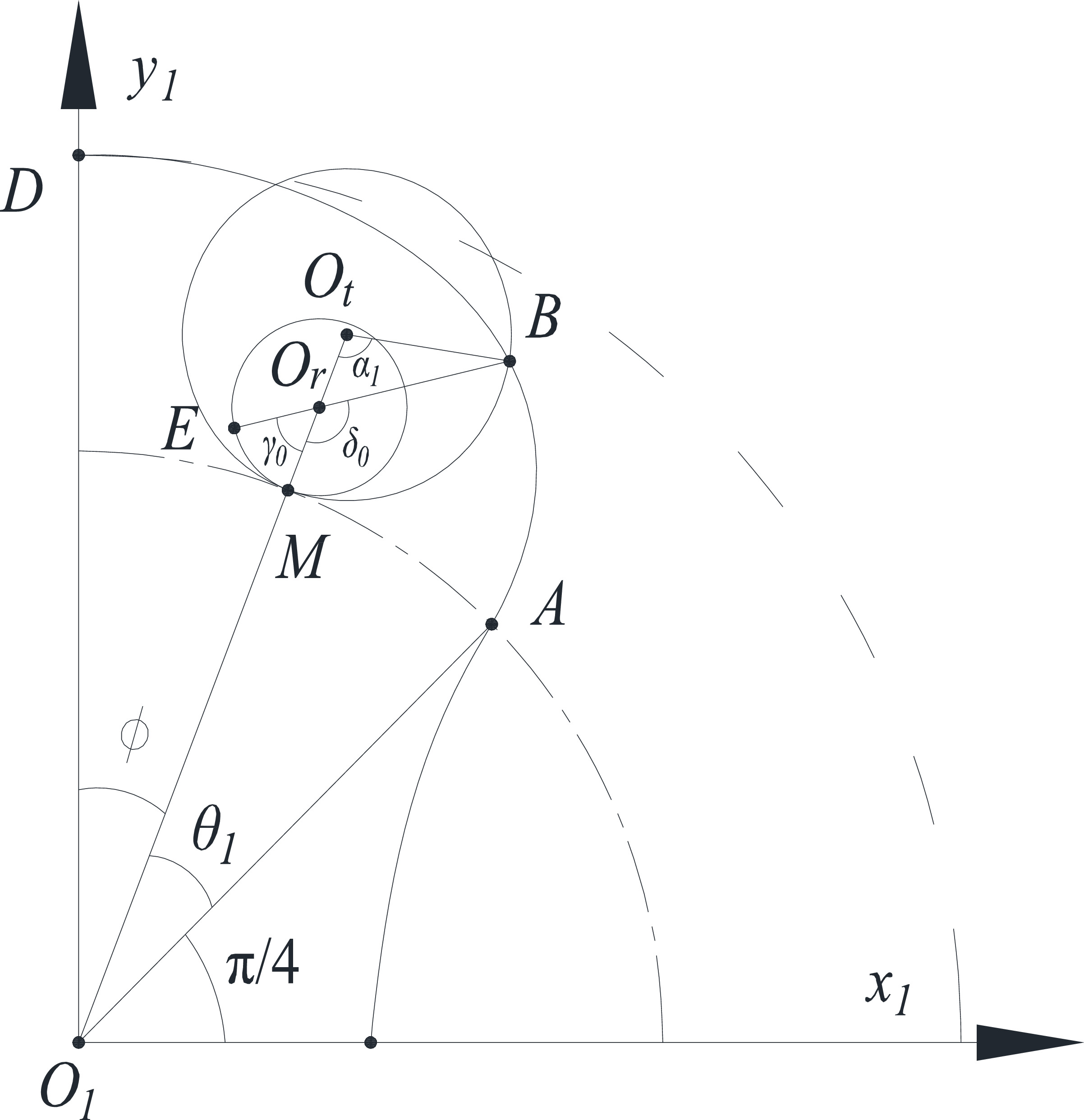 Cycloidial Rotor Geometric study on the high-sealing performance of an optimized ...