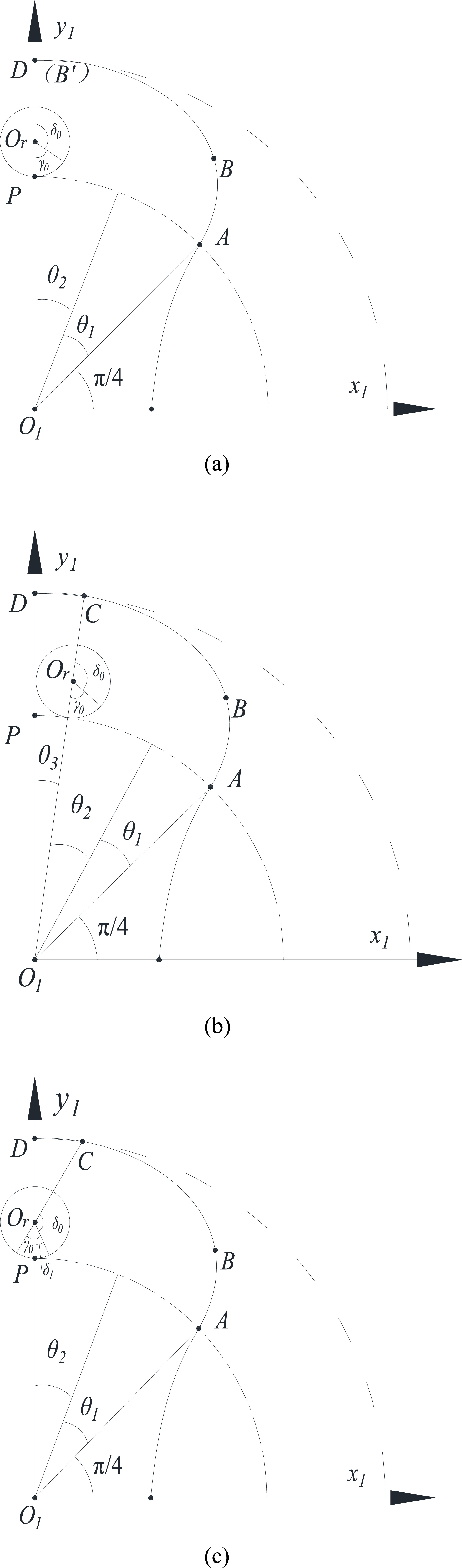 Cycloidial Rotor Geometric study on the high-sealing performance of an optimized ...