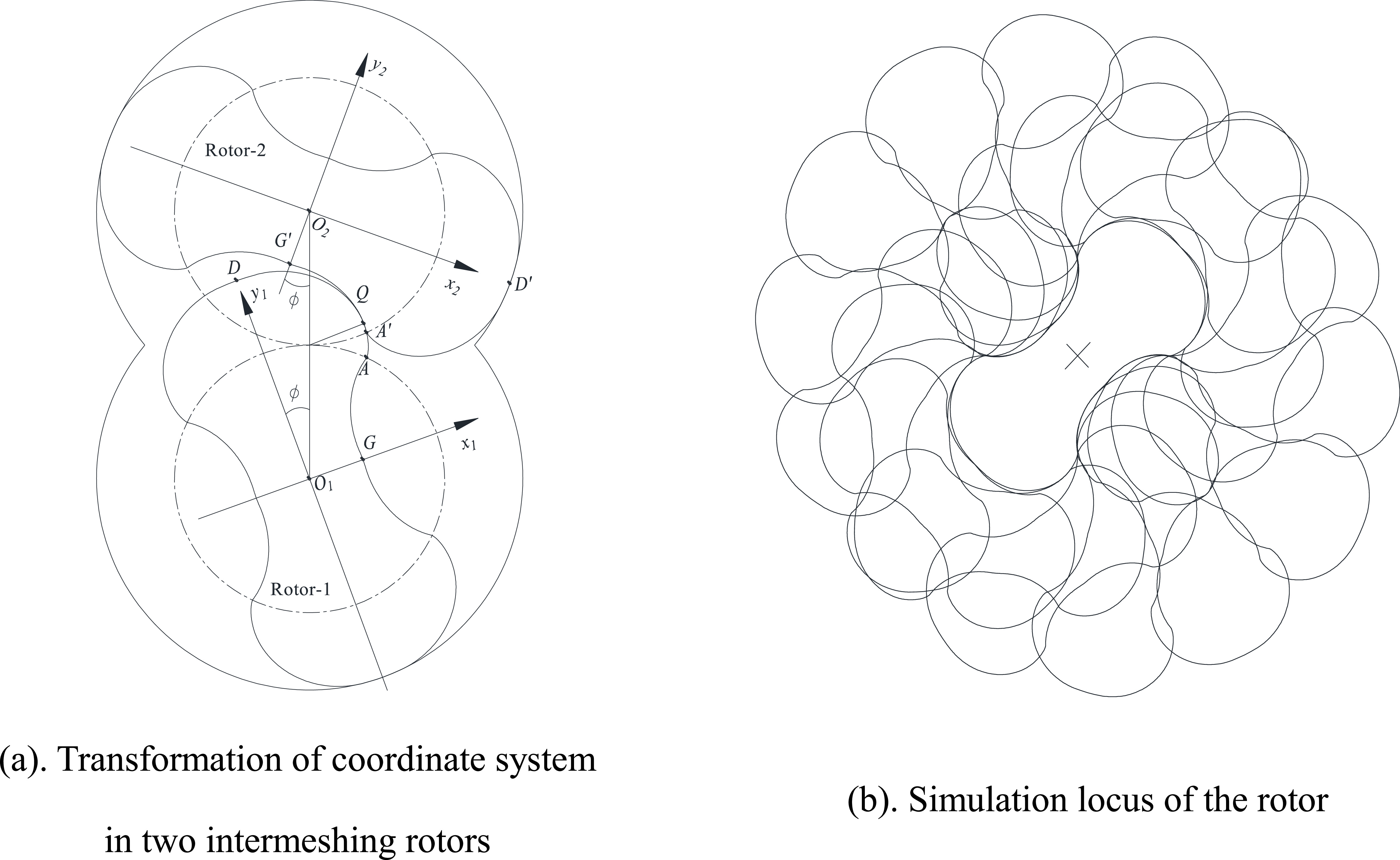 Cycloidial Rotor Geometric study on the high-sealing performance of an optimized ...