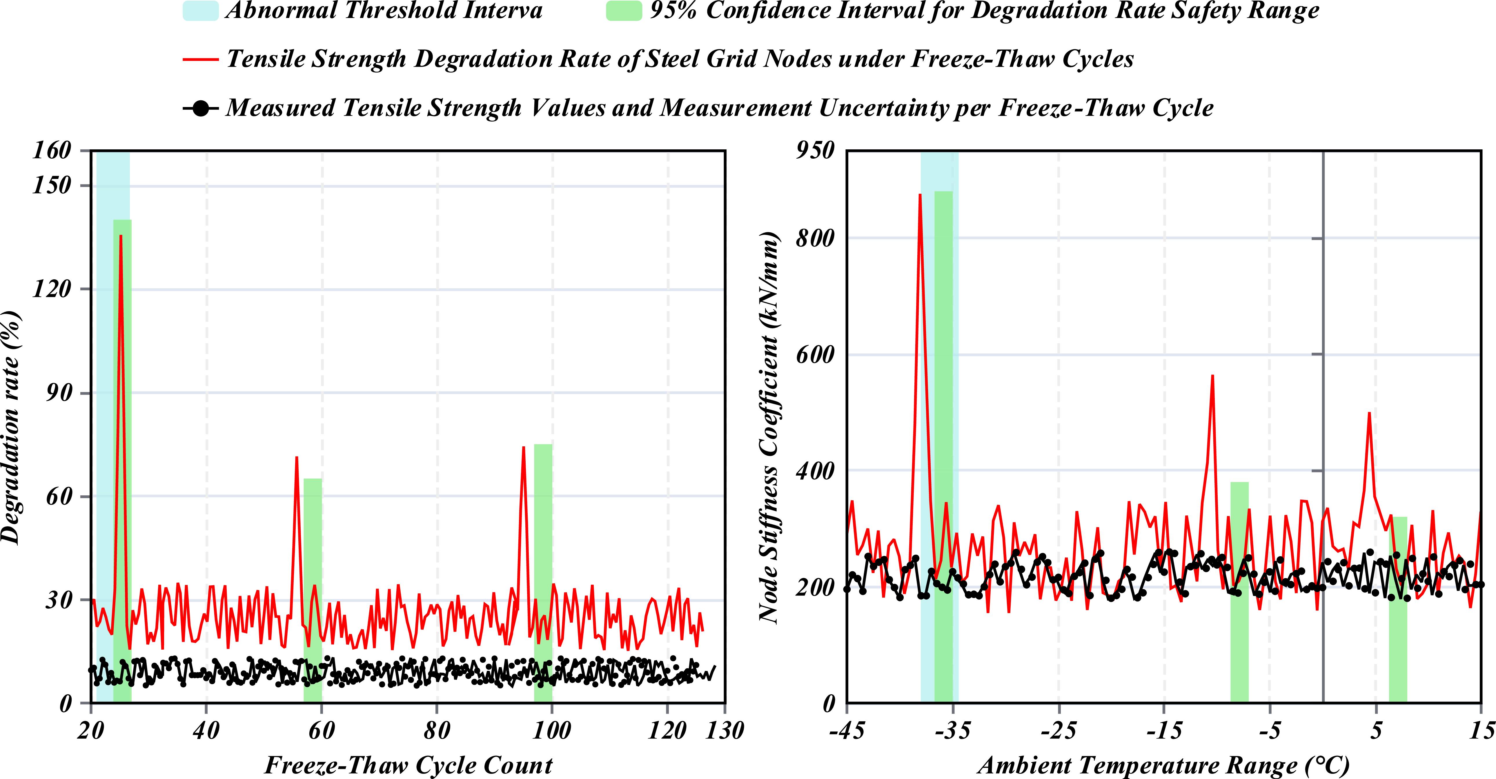 Research on the degradation mechanism of mechanical properties and ...