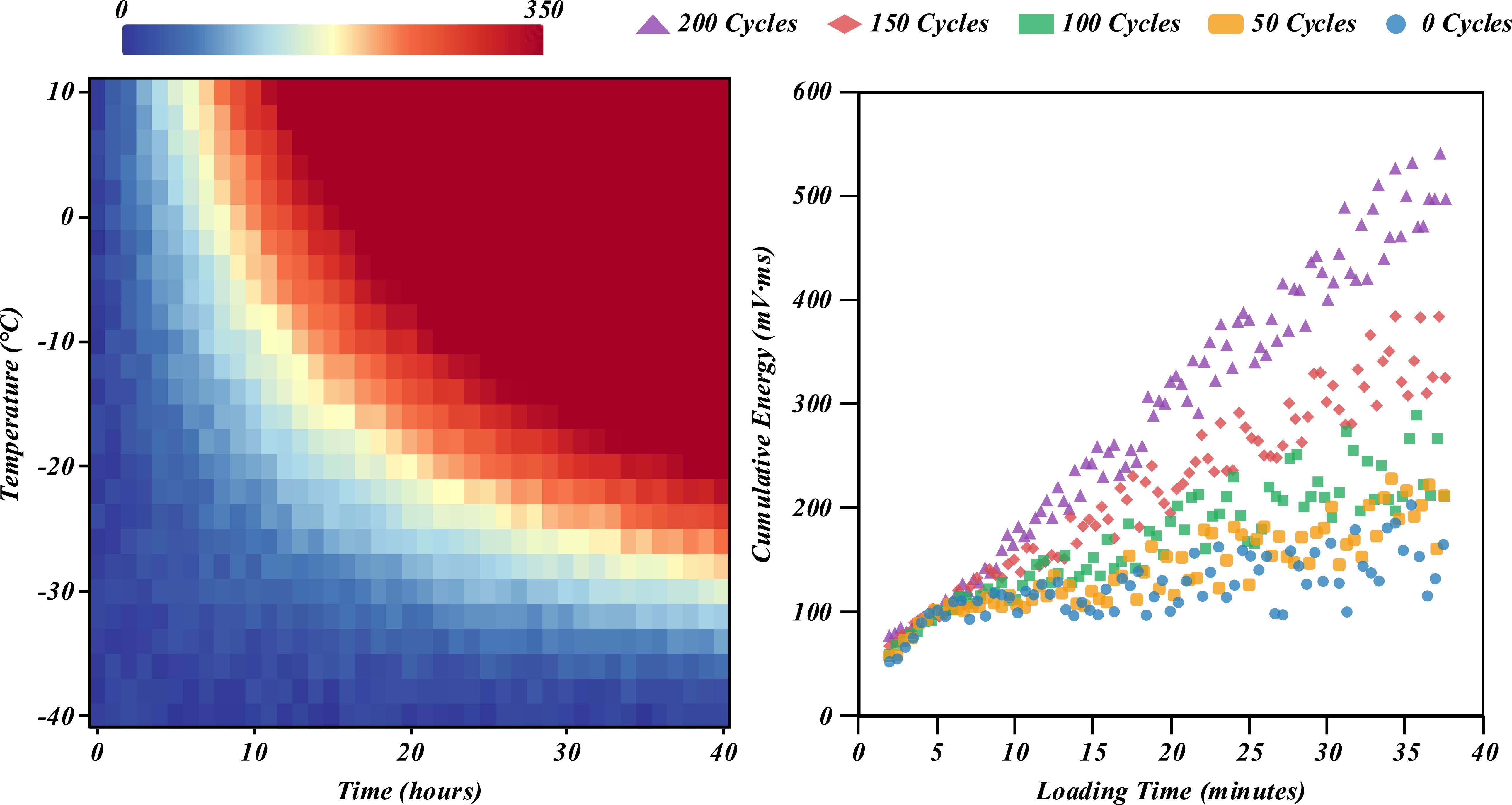 Research on the degradation mechanism of mechanical properties and ...