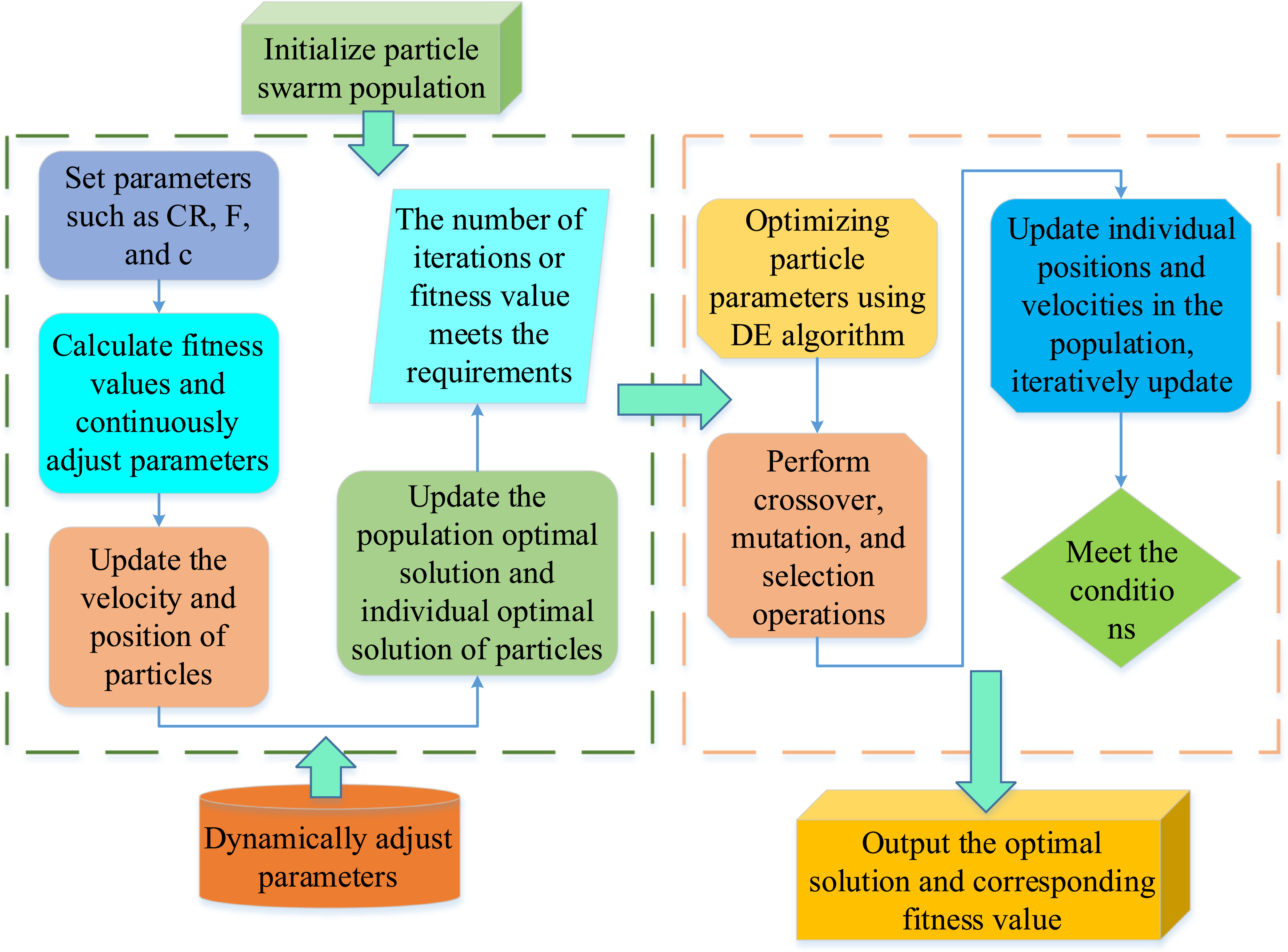 Optimization method for single-chip microcontroller control system ...