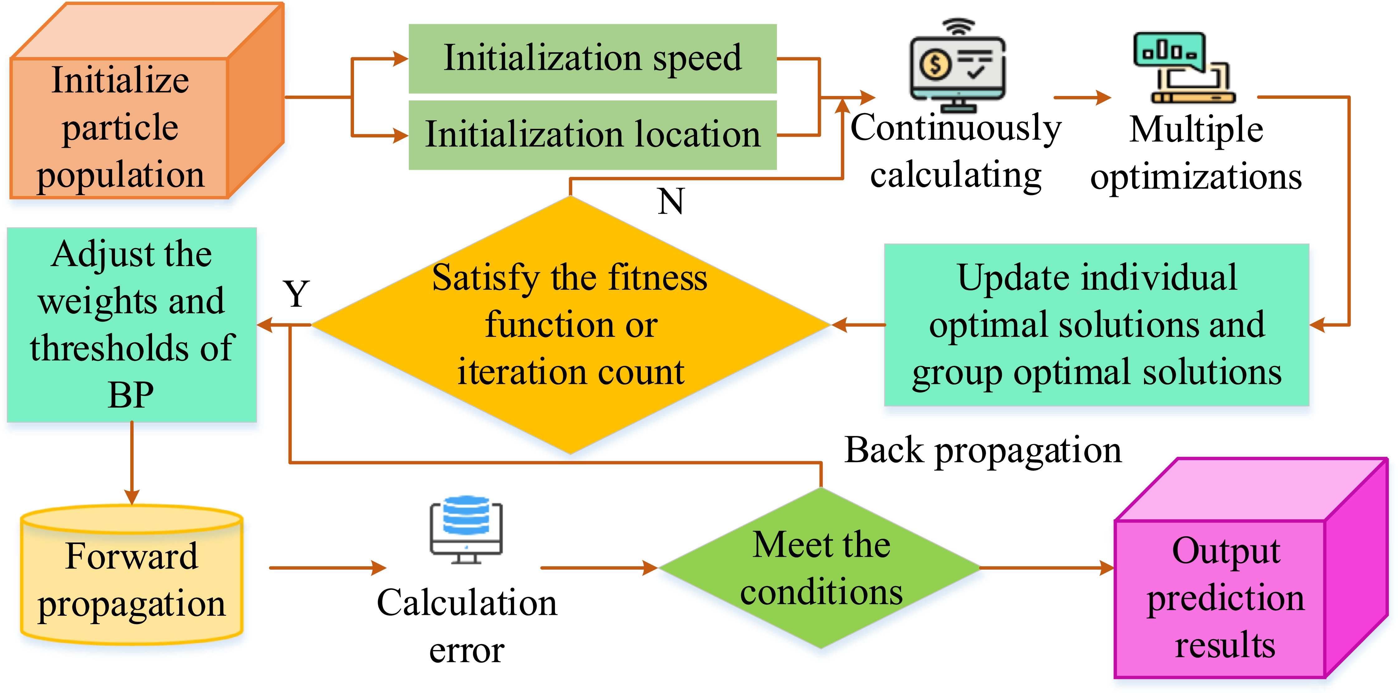 Optimization method for single-chip microcontroller control system ...