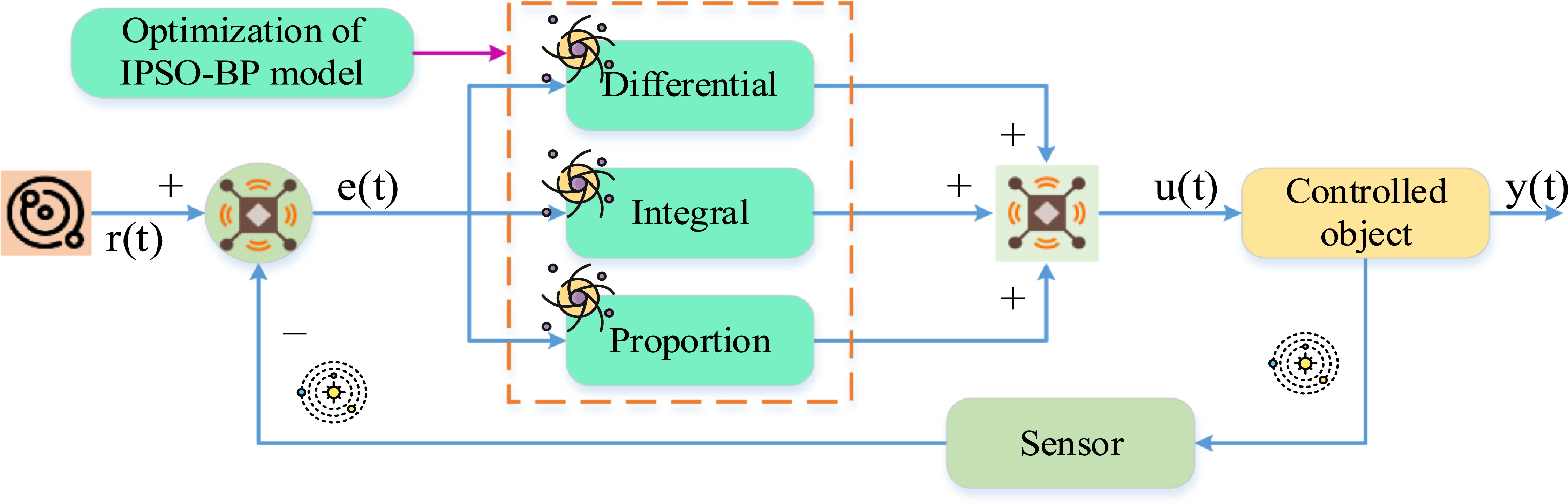 Optimization method for single-chip microcontroller control system ...