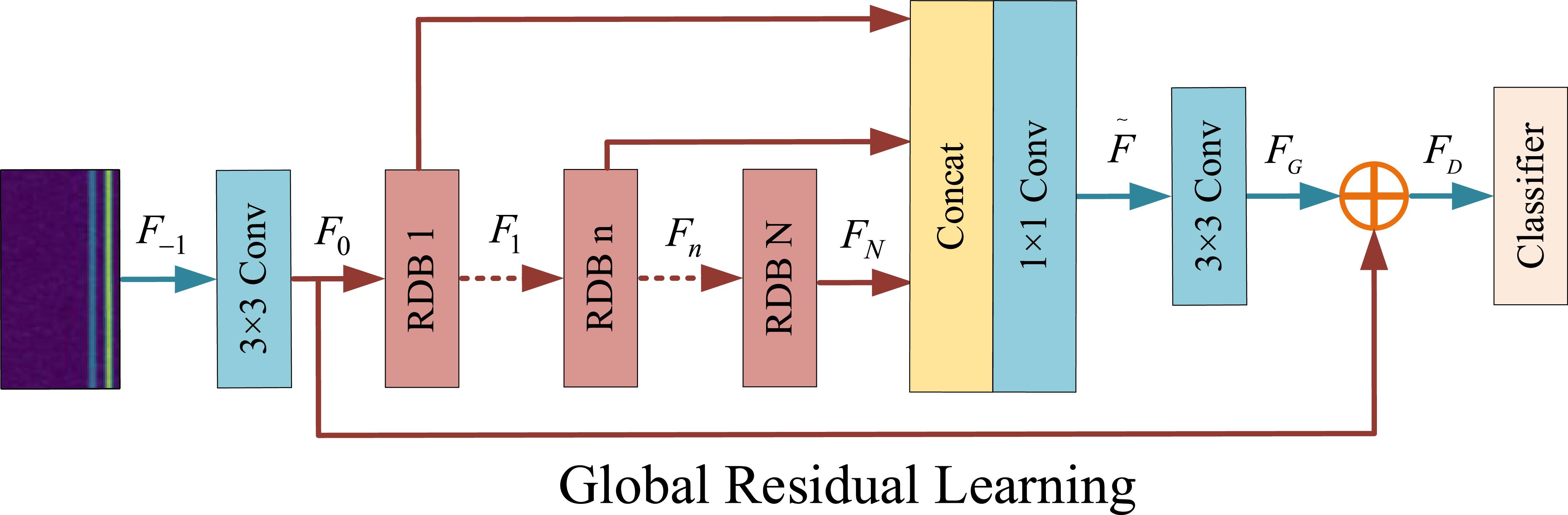A fault diagnosis method for gears based on an adaptive residual ...