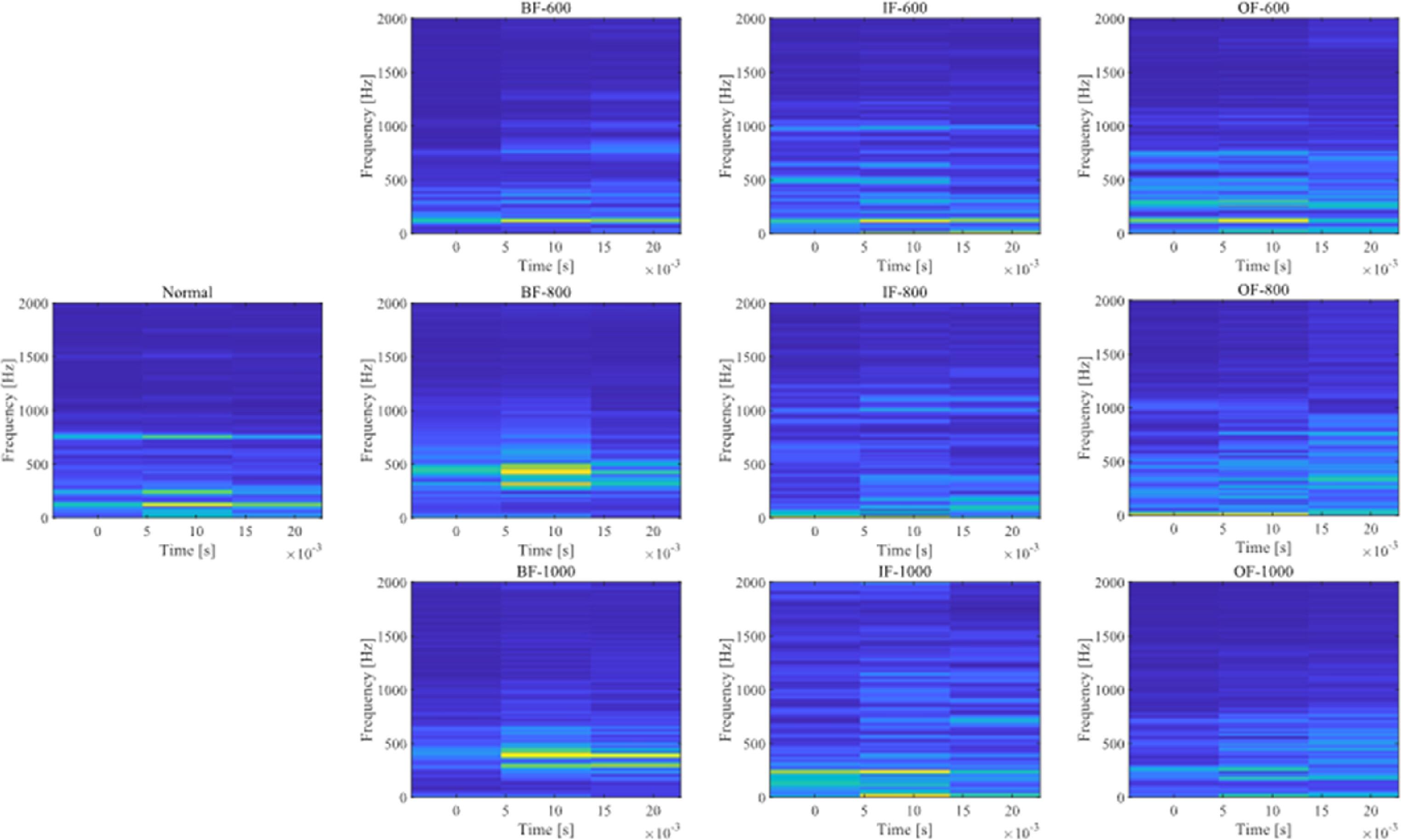 A multi-scale dynamic convolution ResNet intelligent diagnosis method ...