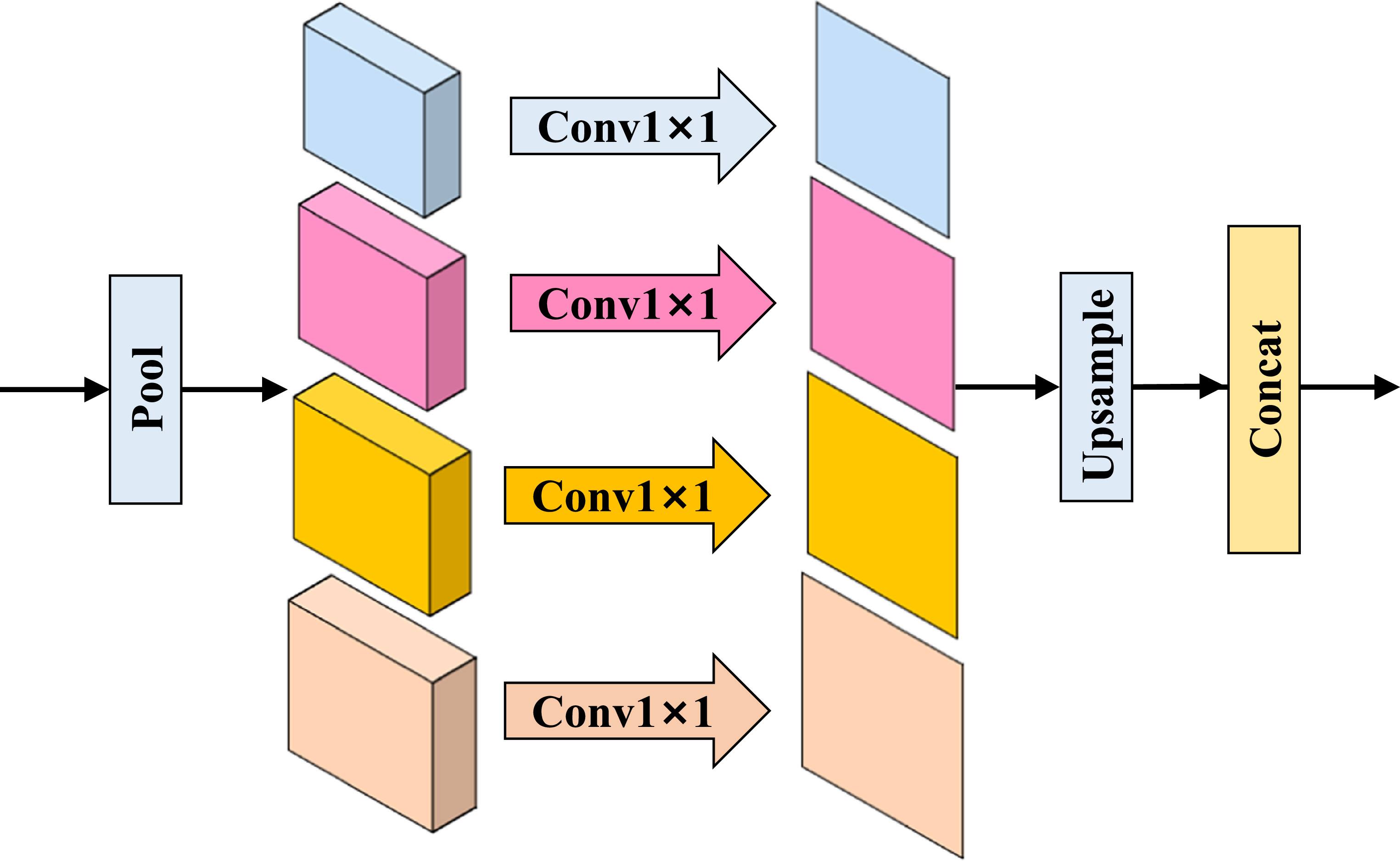 A multi-scale dynamic convolution ResNet intelligent diagnosis method ...