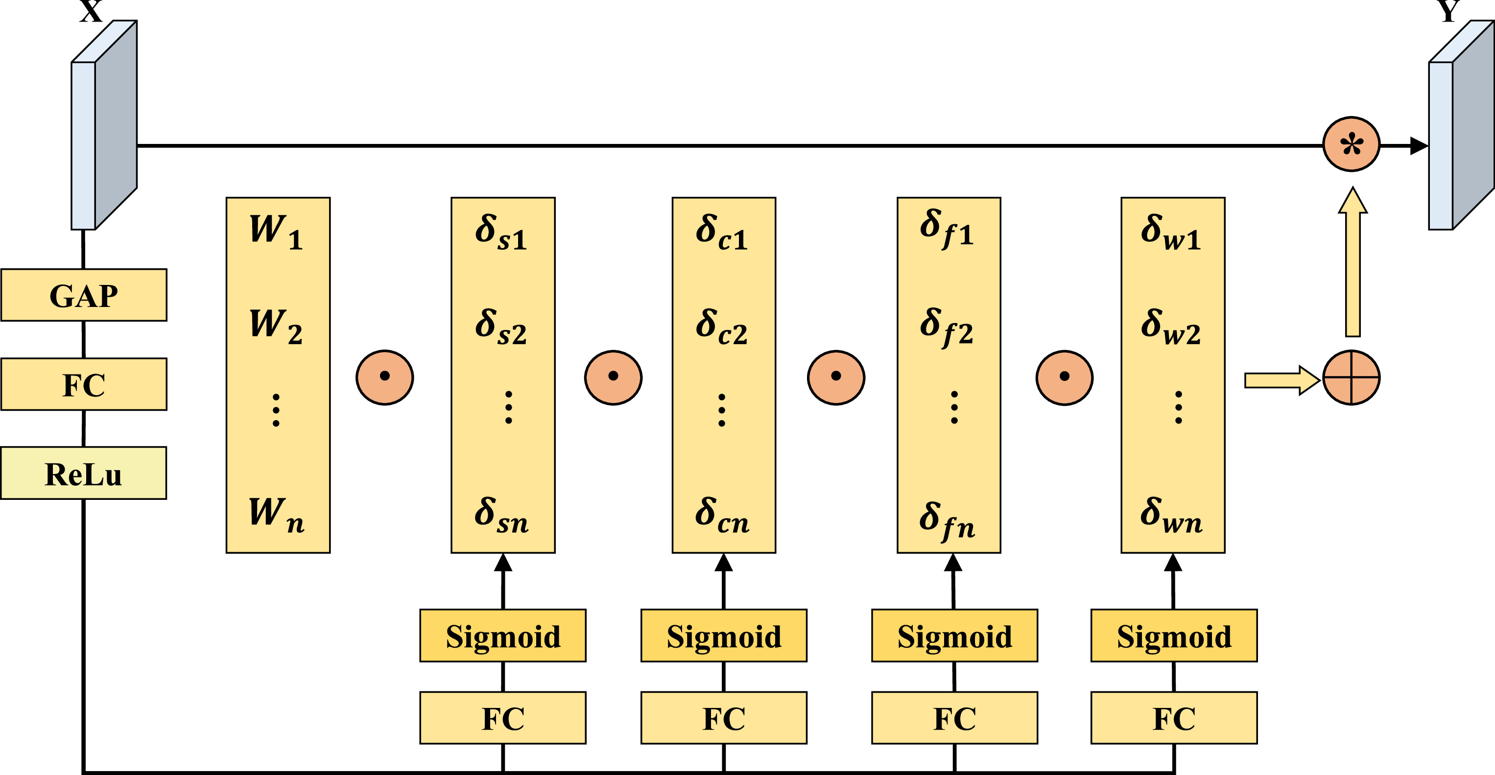 A multi-scale dynamic convolution ResNet intelligent diagnosis method ...