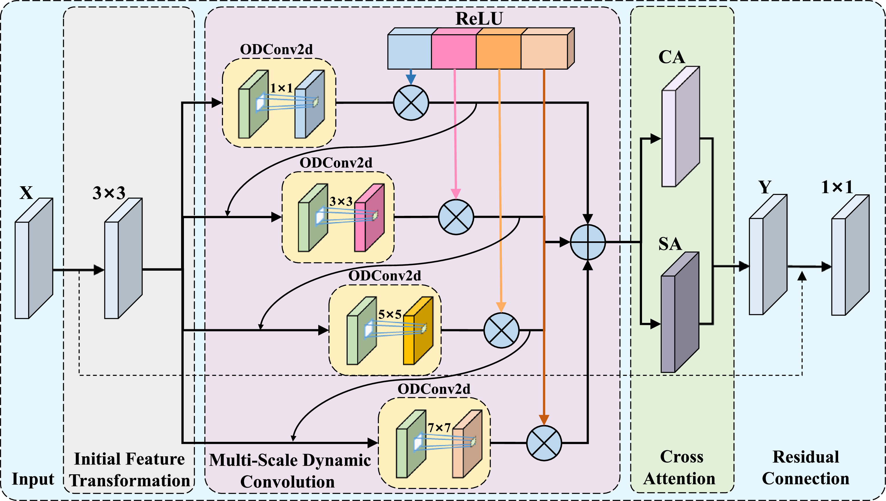 A multi-scale dynamic convolution ResNet intelligent diagnosis method ...