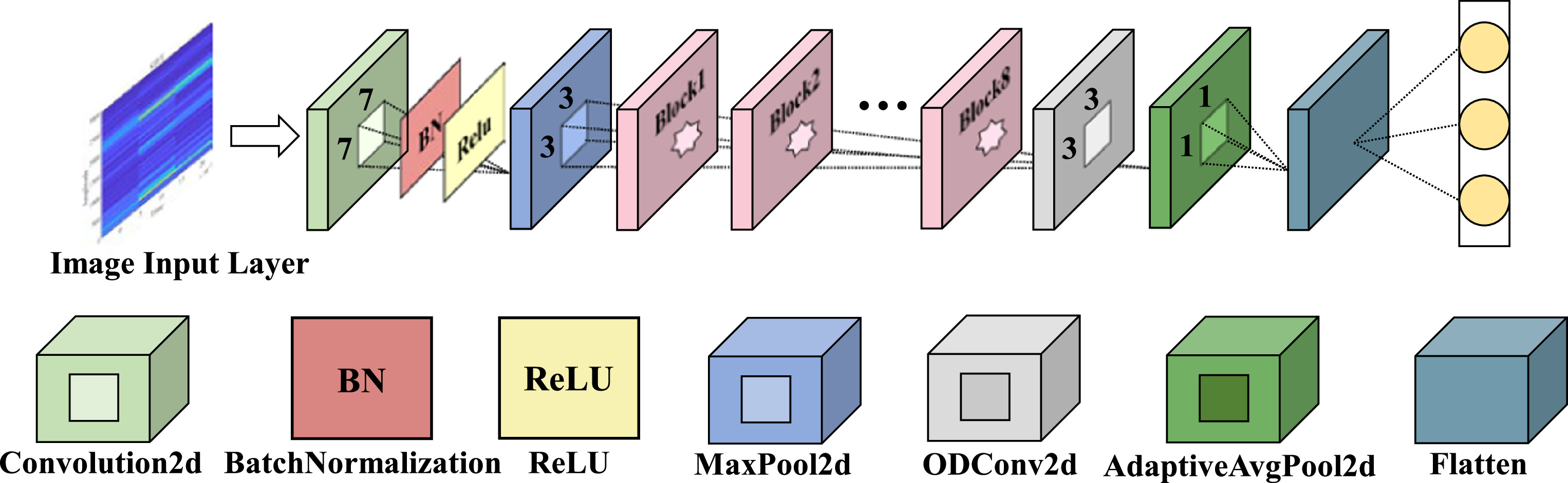 A multi-scale dynamic convolution ResNet intelligent diagnosis method ...