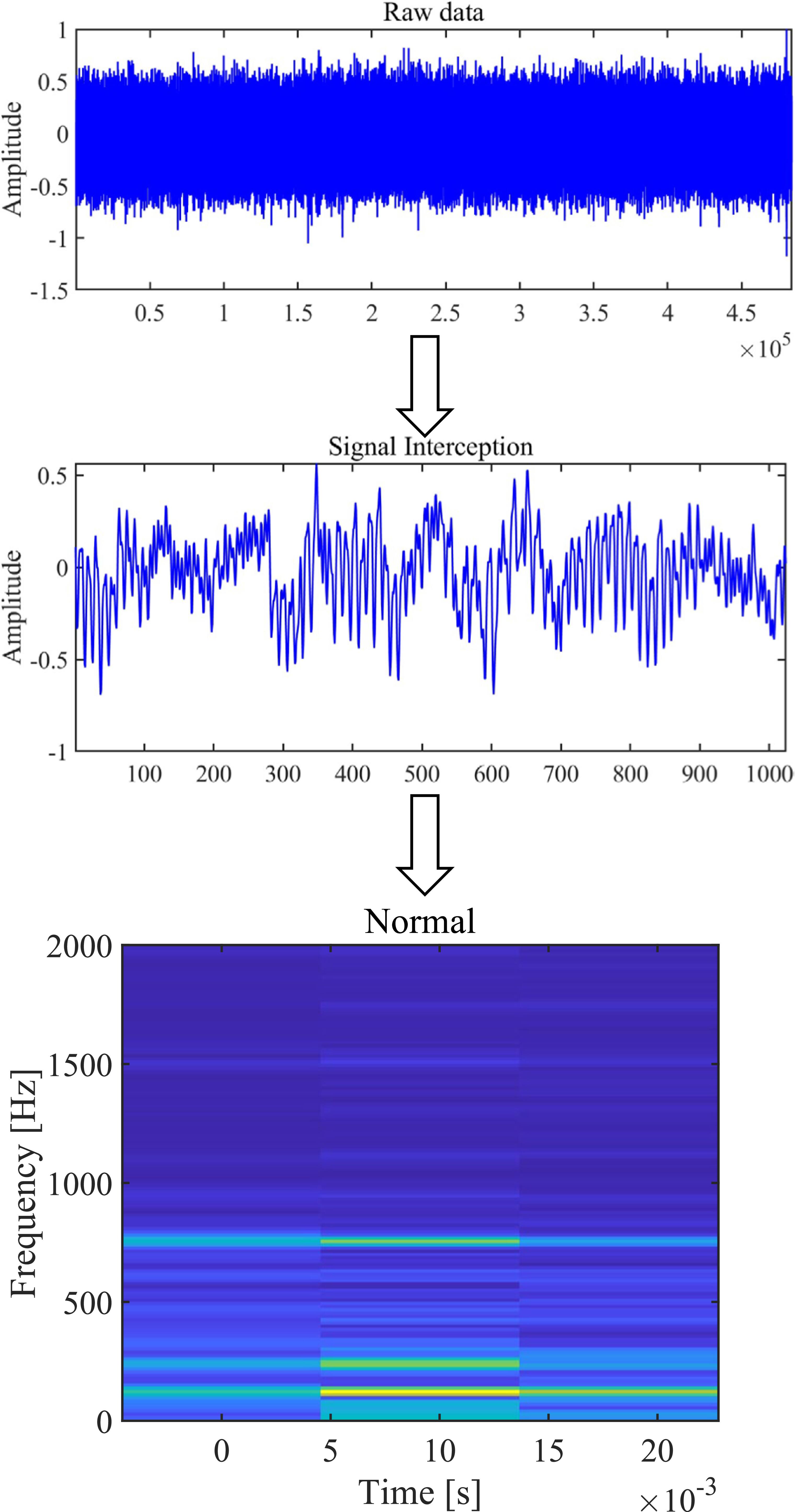 A multi-scale dynamic convolution ResNet intelligent diagnosis method ...