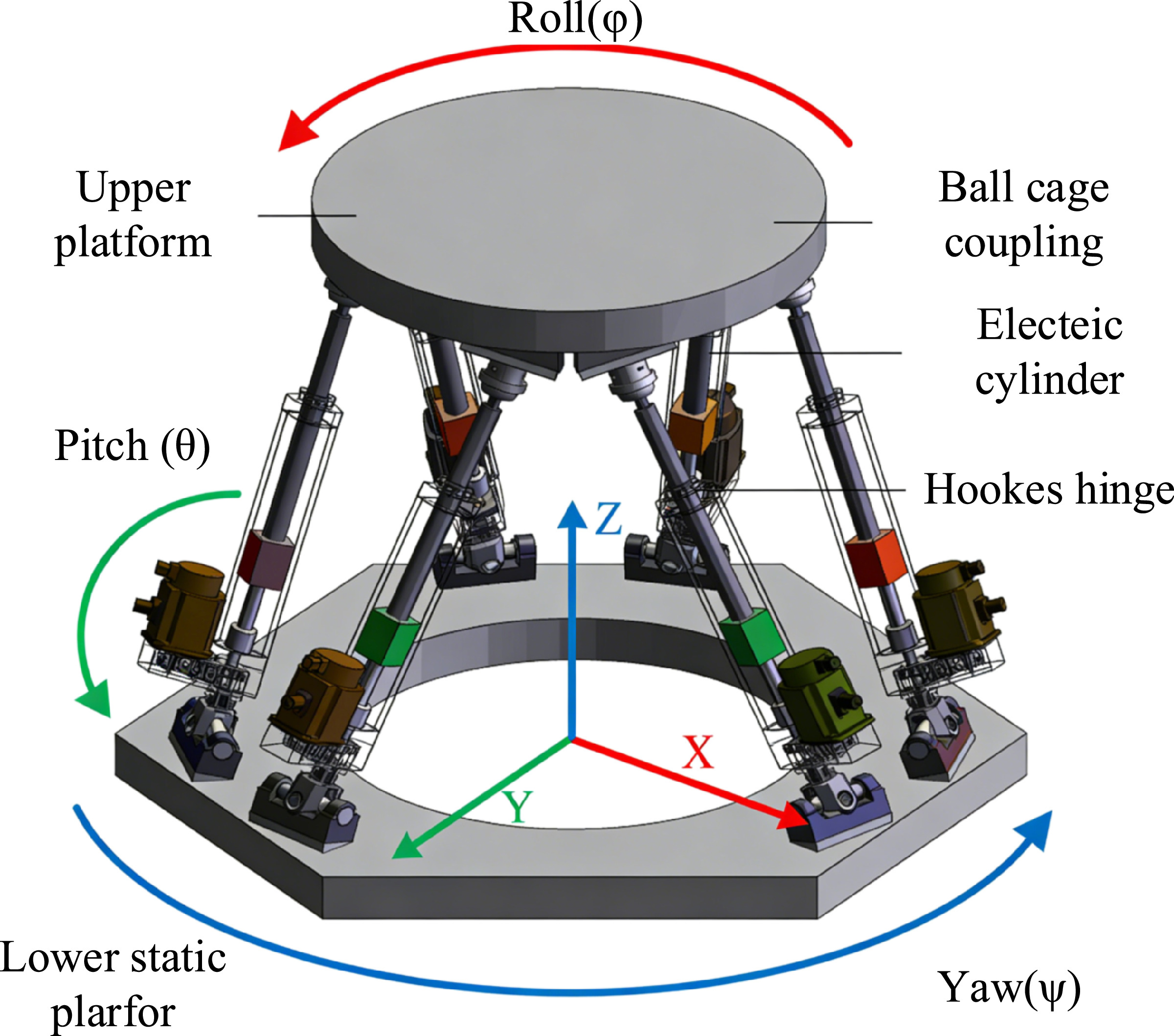 Control strategy for stability improvement of multi-degree-of-freedom ...
