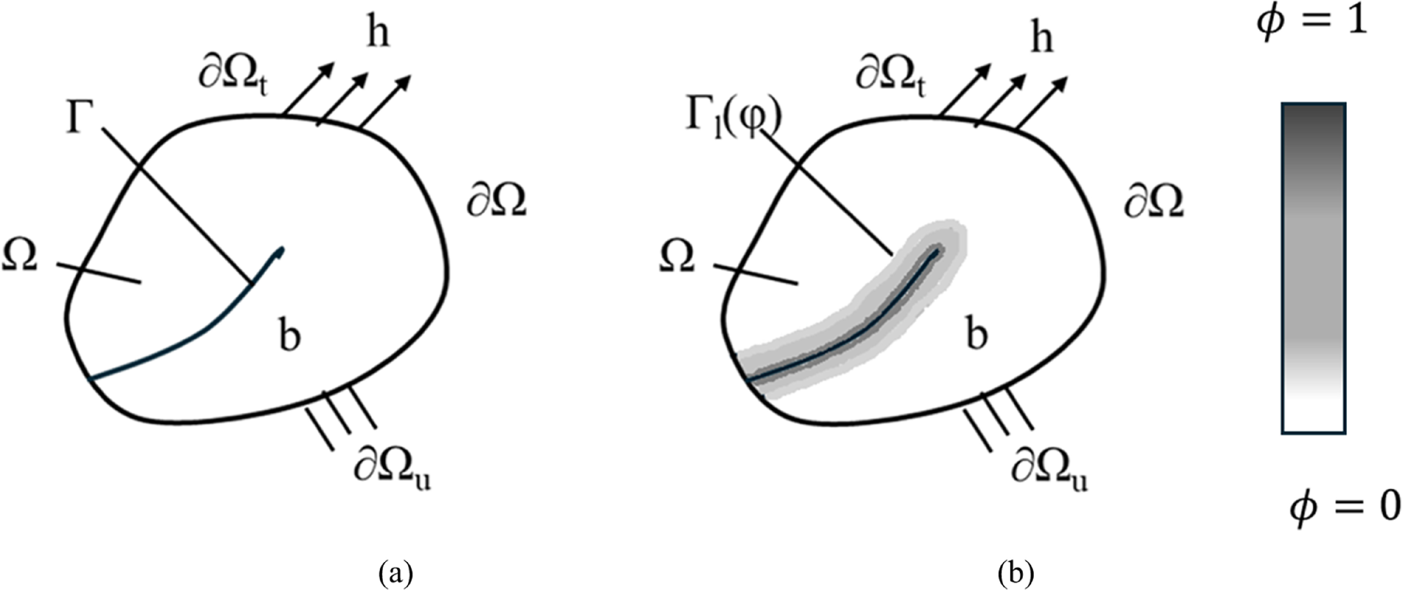 Fracture analysis of functionally graded materials using phase field ...