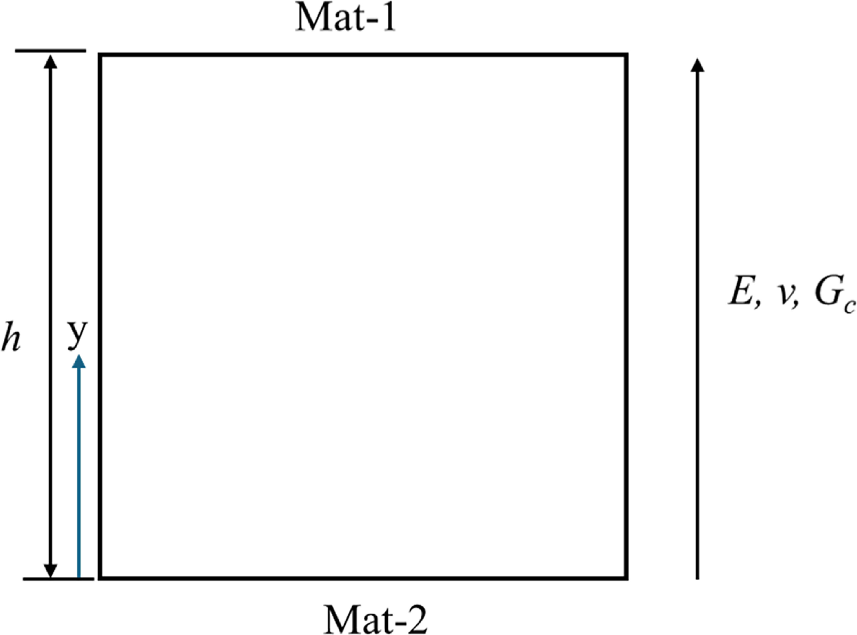 Fracture analysis of functionally graded materials using phase field ...