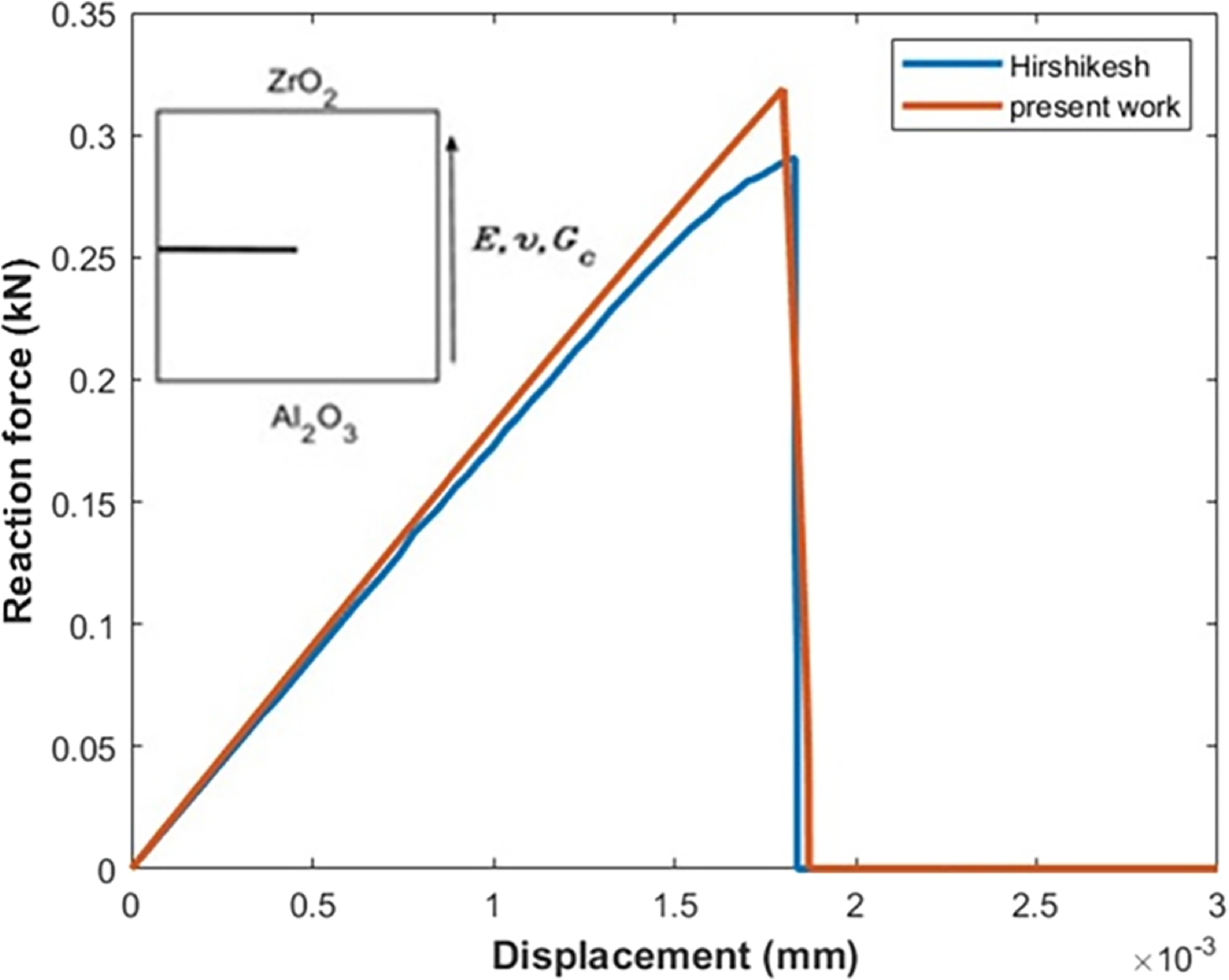Fracture analysis of functionally graded materials using phase field ...