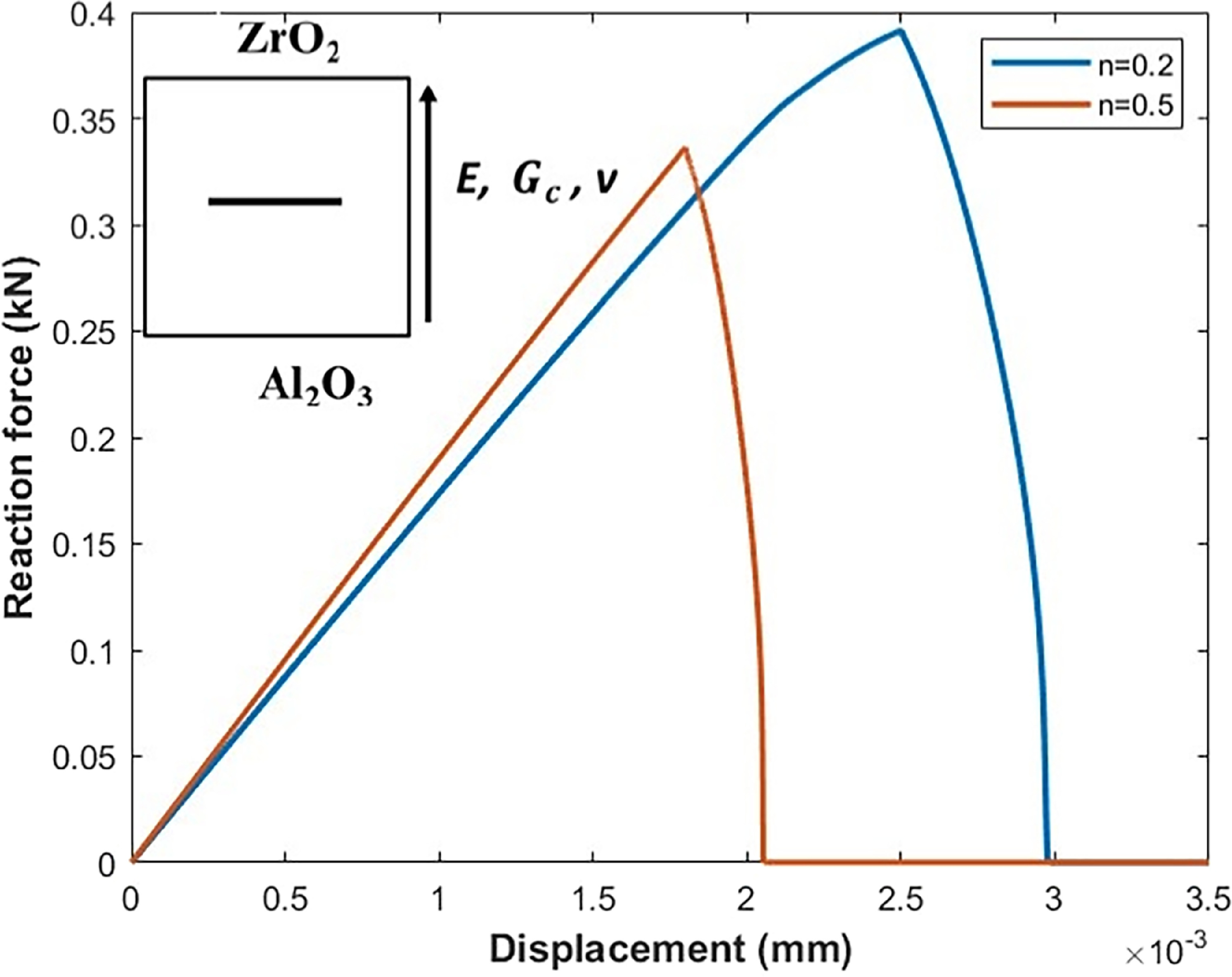 Fracture analysis of functionally graded materials using phase field ...