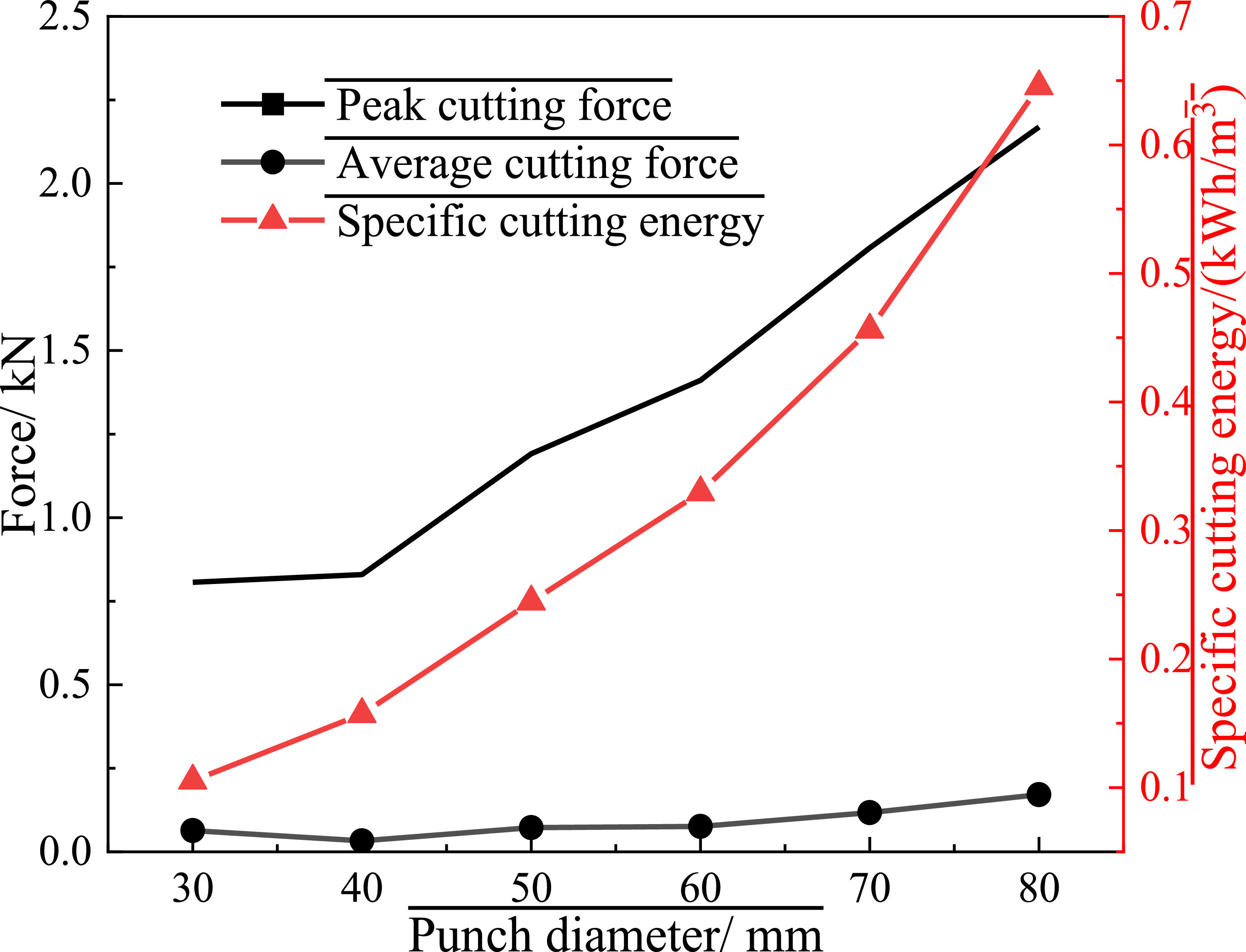 Punching Rocks Research on impact rock breaking performance based on pre-cut rock ...
