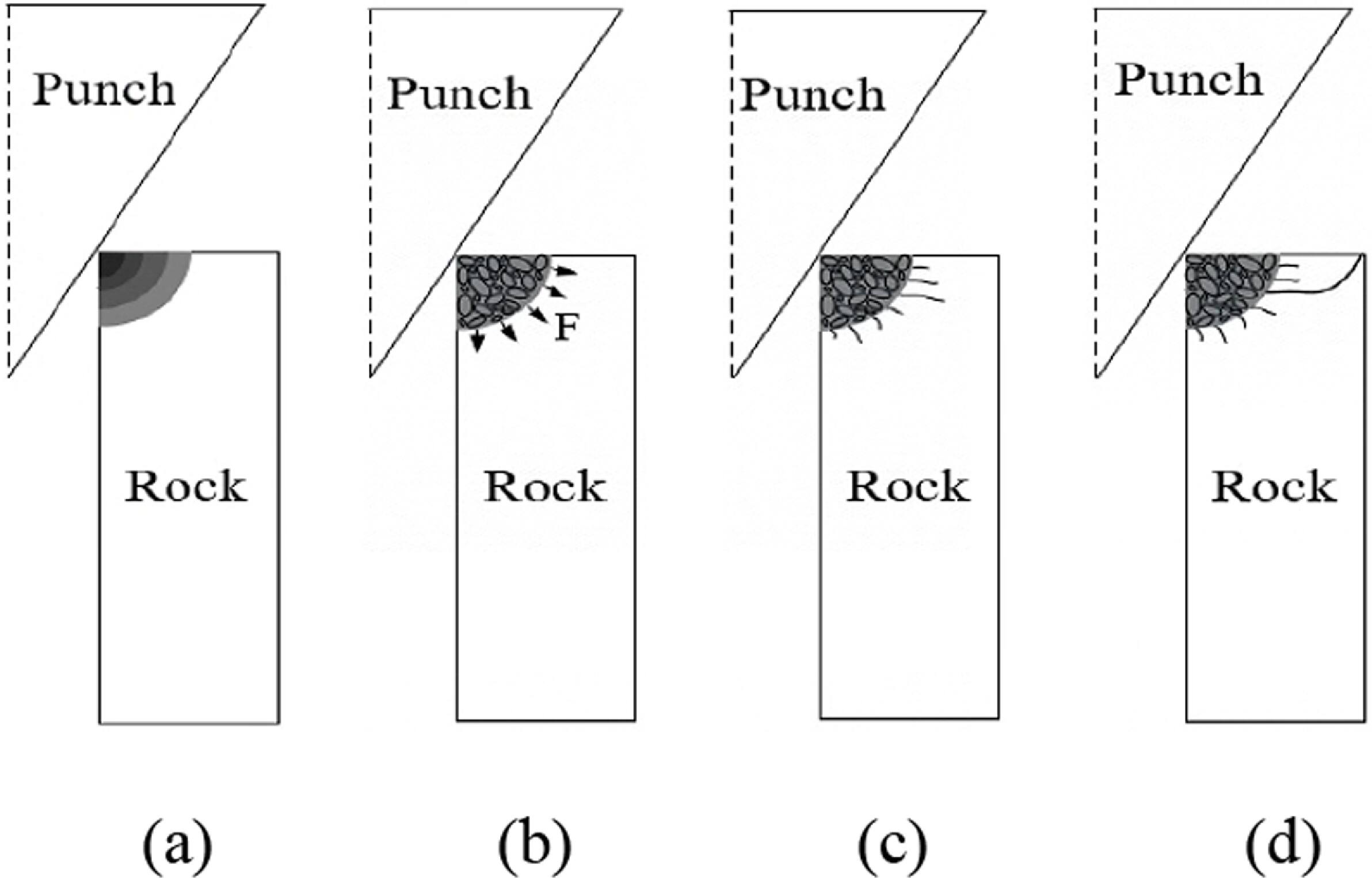 Breaking Rocks Into Powder Research on impact rock breaking performance based on pre-cut rock ...