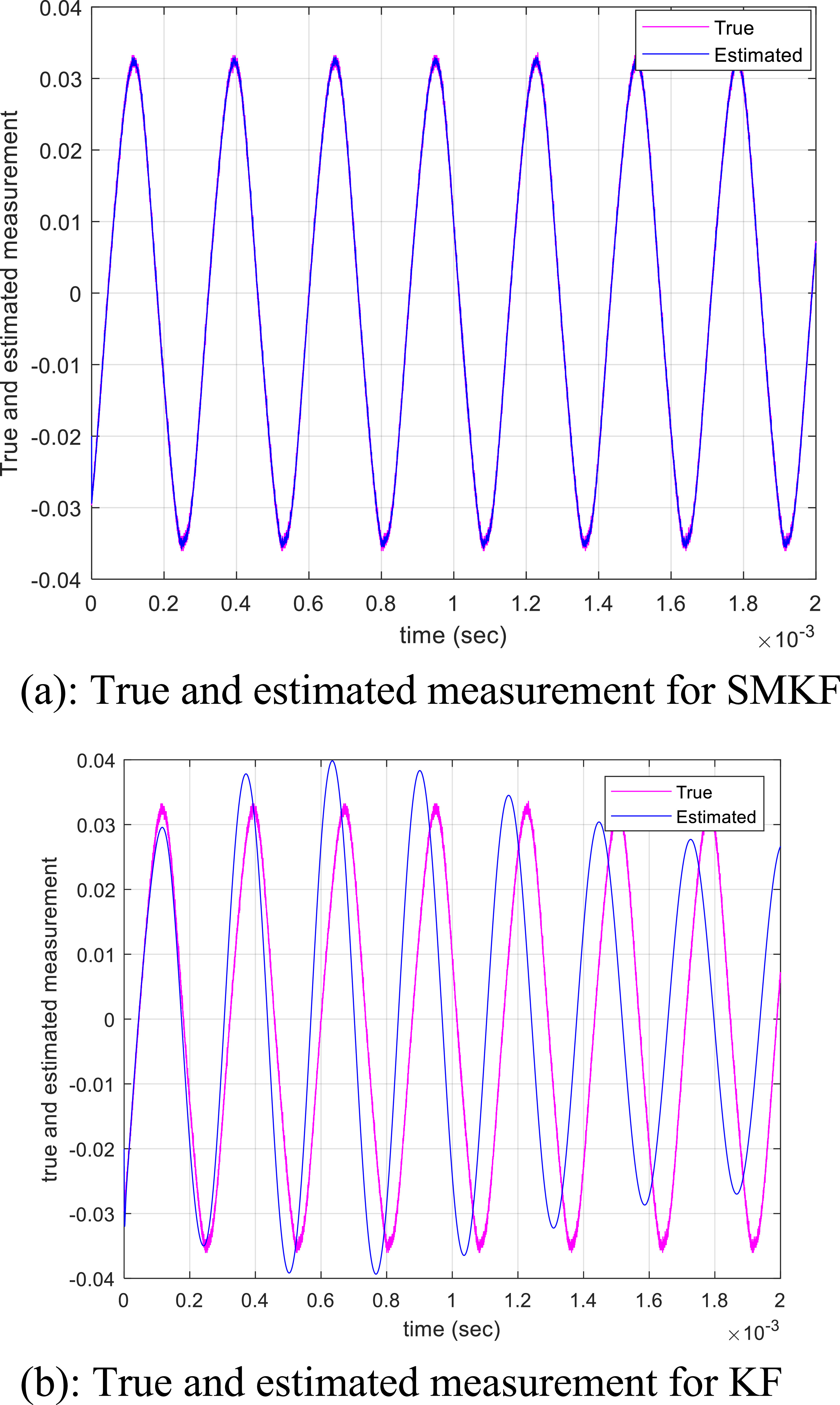Sliding mode kalman filter for dynamic systems with parametric ...