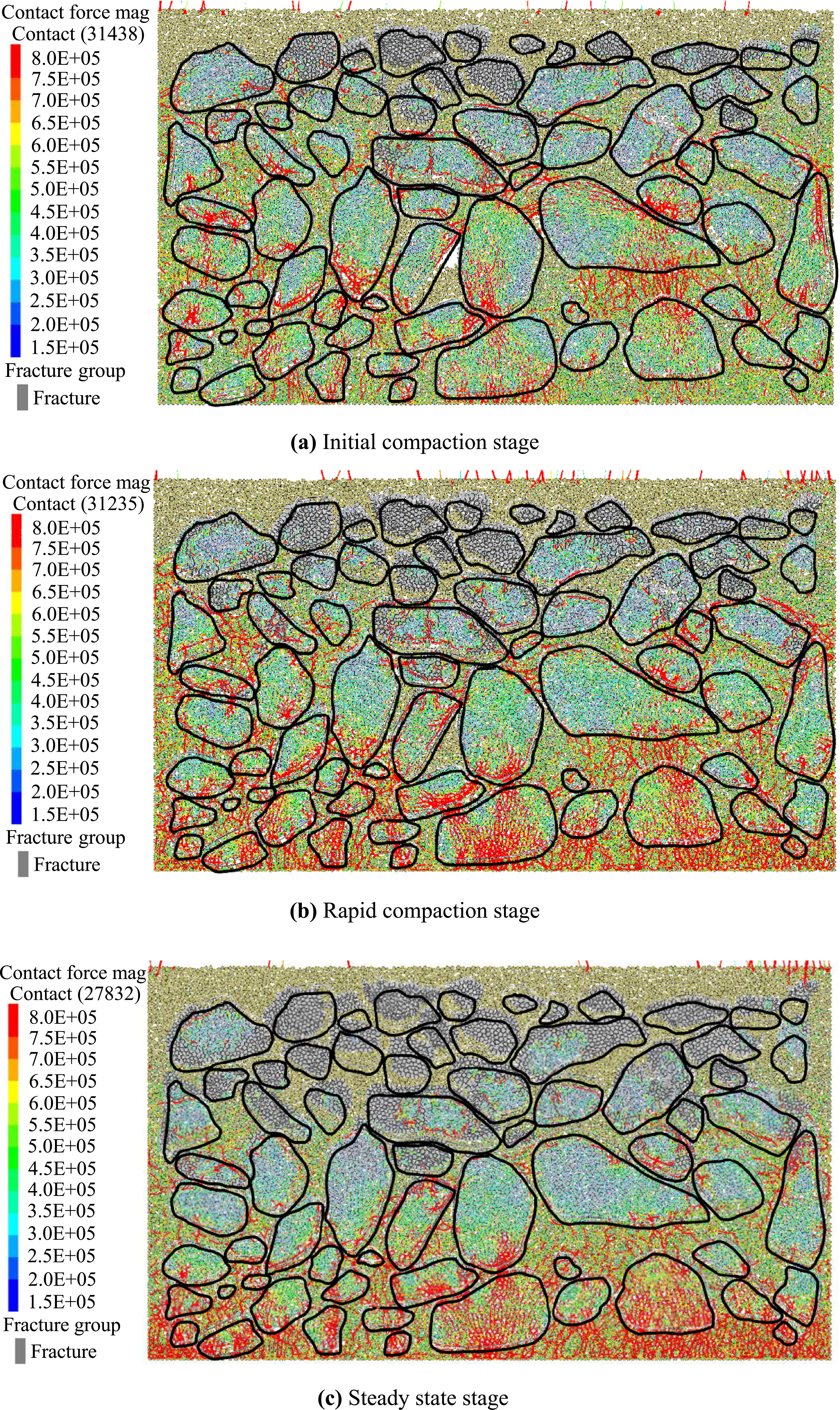 Study on the vibratory compaction characteristics and mesoscopic ...